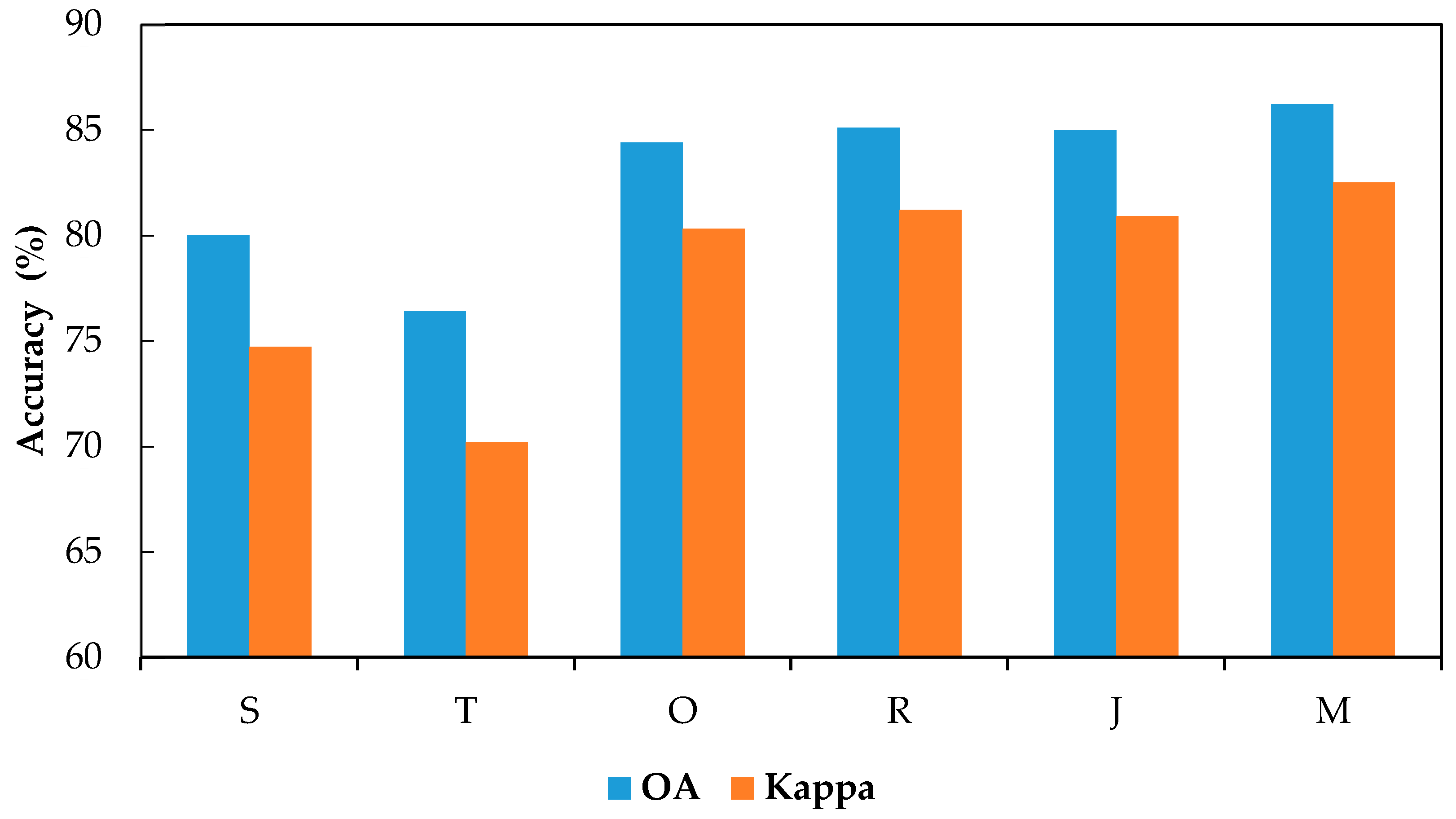 Remotesensing 12 02065 g007
