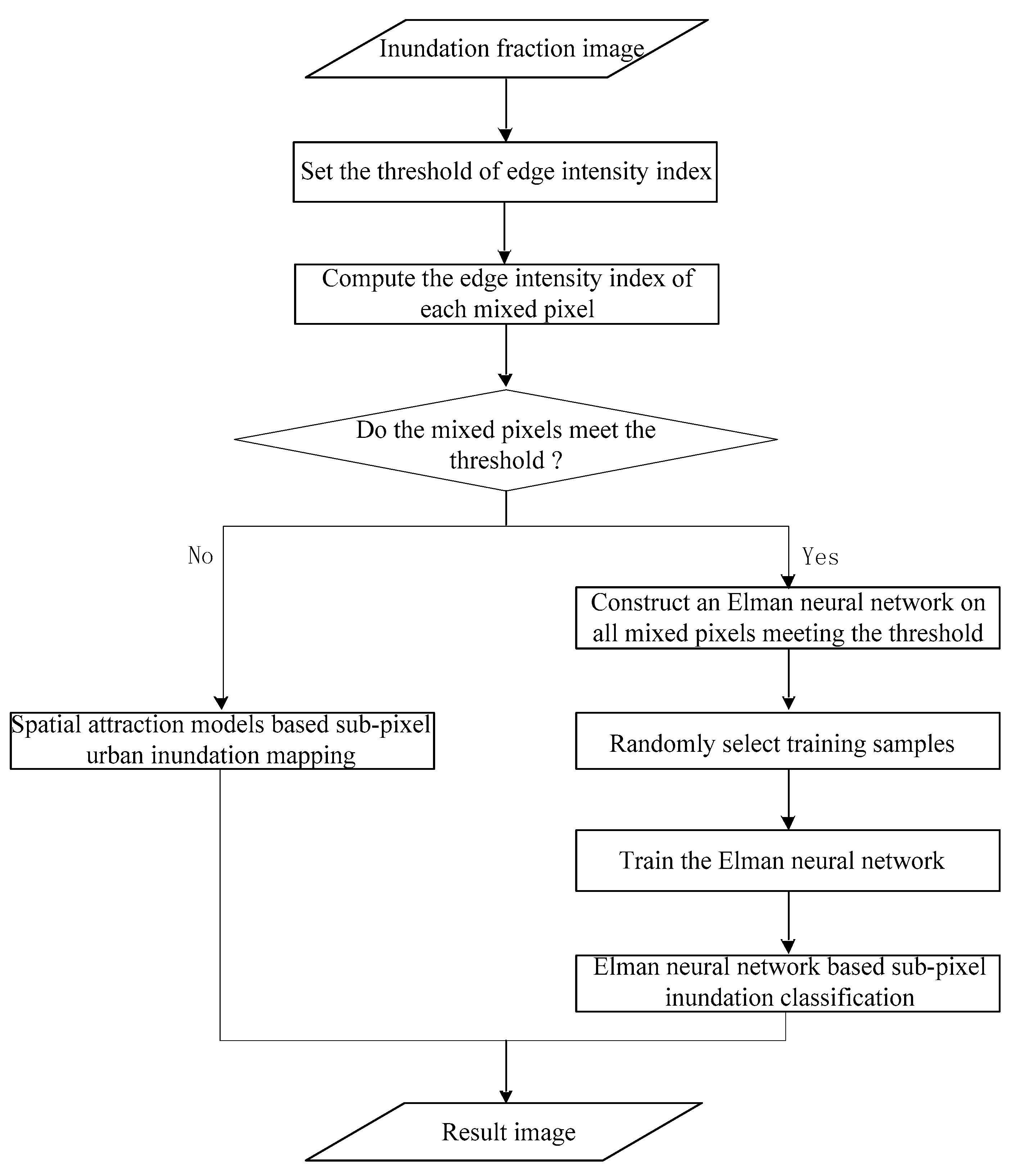 Remotesensing 12 02068 g003 Remotesensing 12 02068 g003