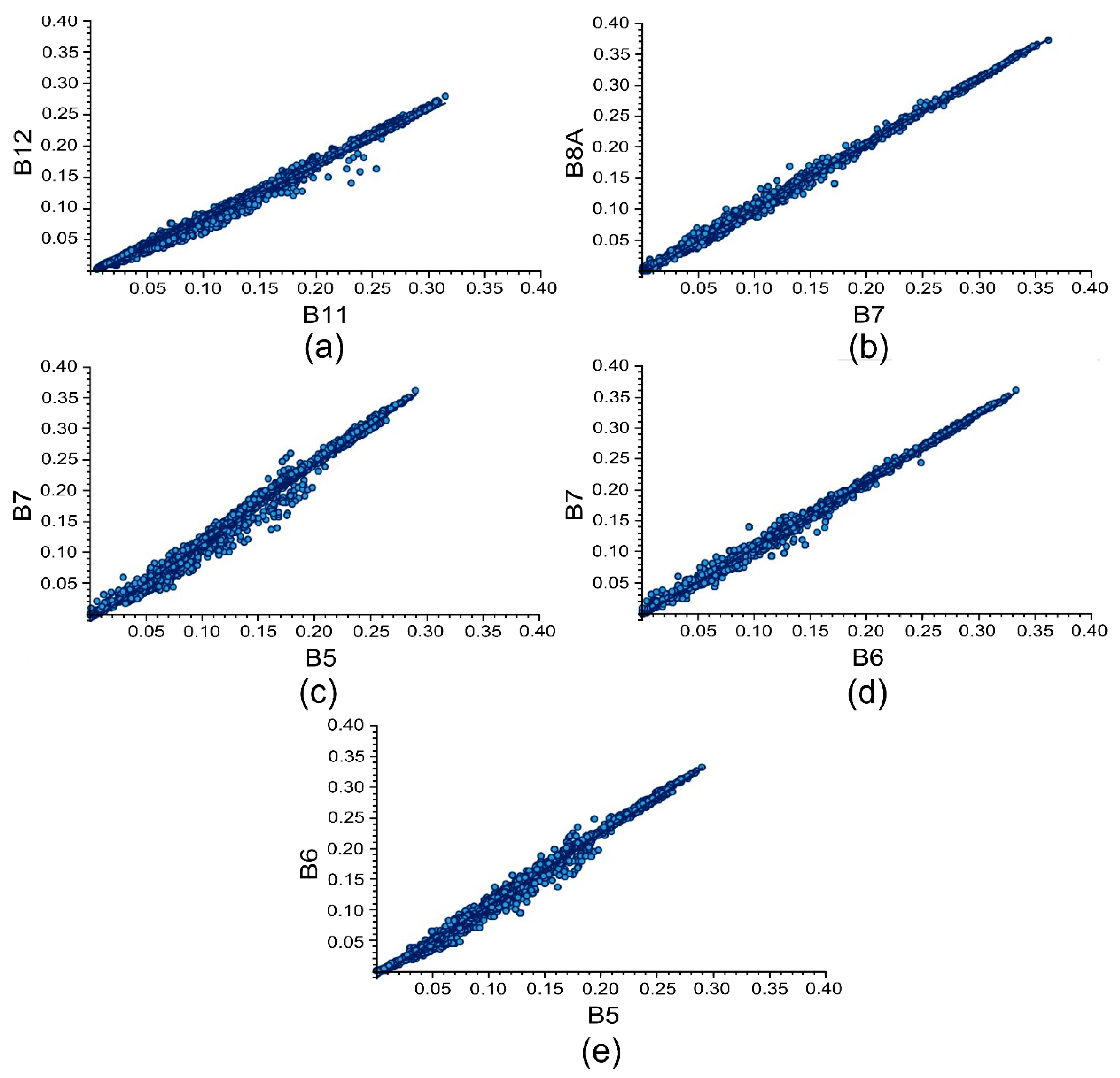 Remote Sensing Free Full-text Port Bathymetry Mapping Using Support Vector Machine Technique And Sentinel-2 Satellite Imagery Html