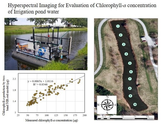 Remote Sensing | Free Full-Text | Hyperspectral Imaging from a ...