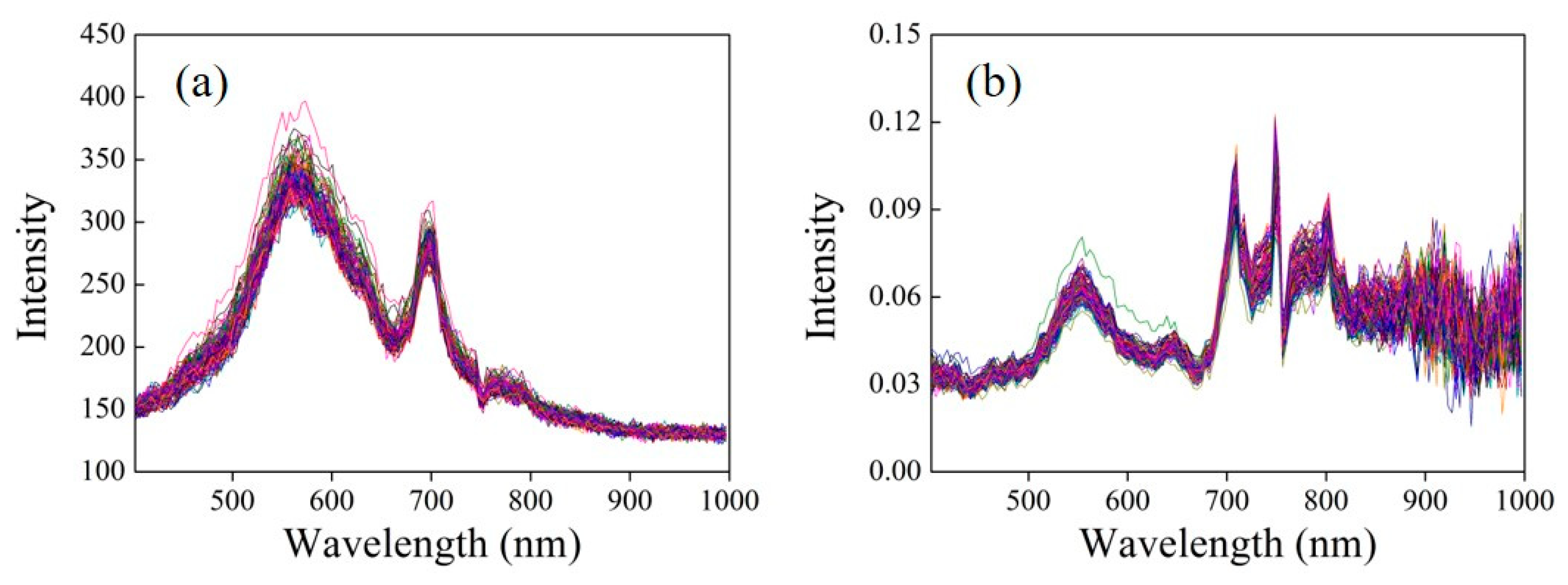 Remotesensing 12 02070 g006