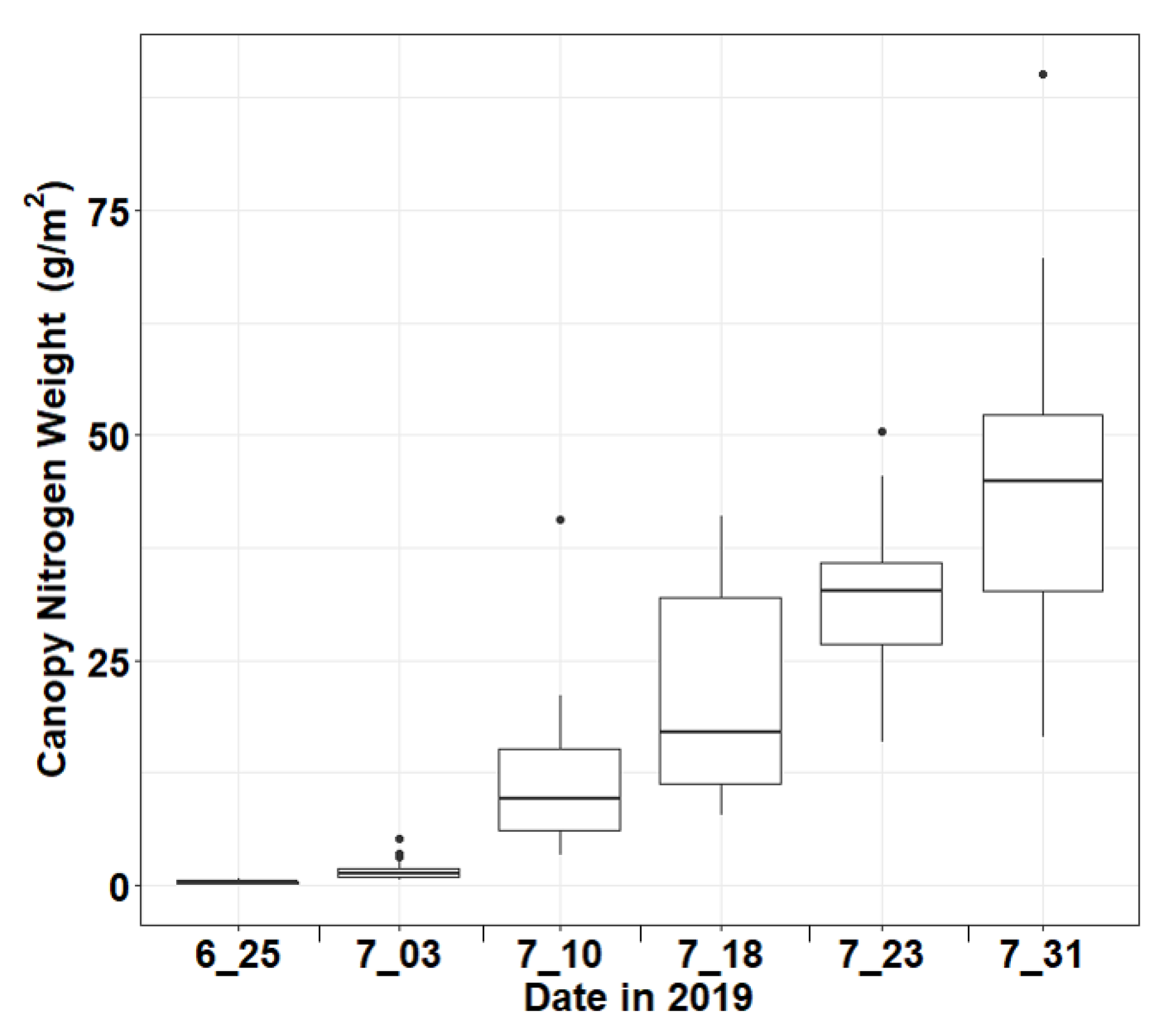 Remotesensing 12 02071 g007