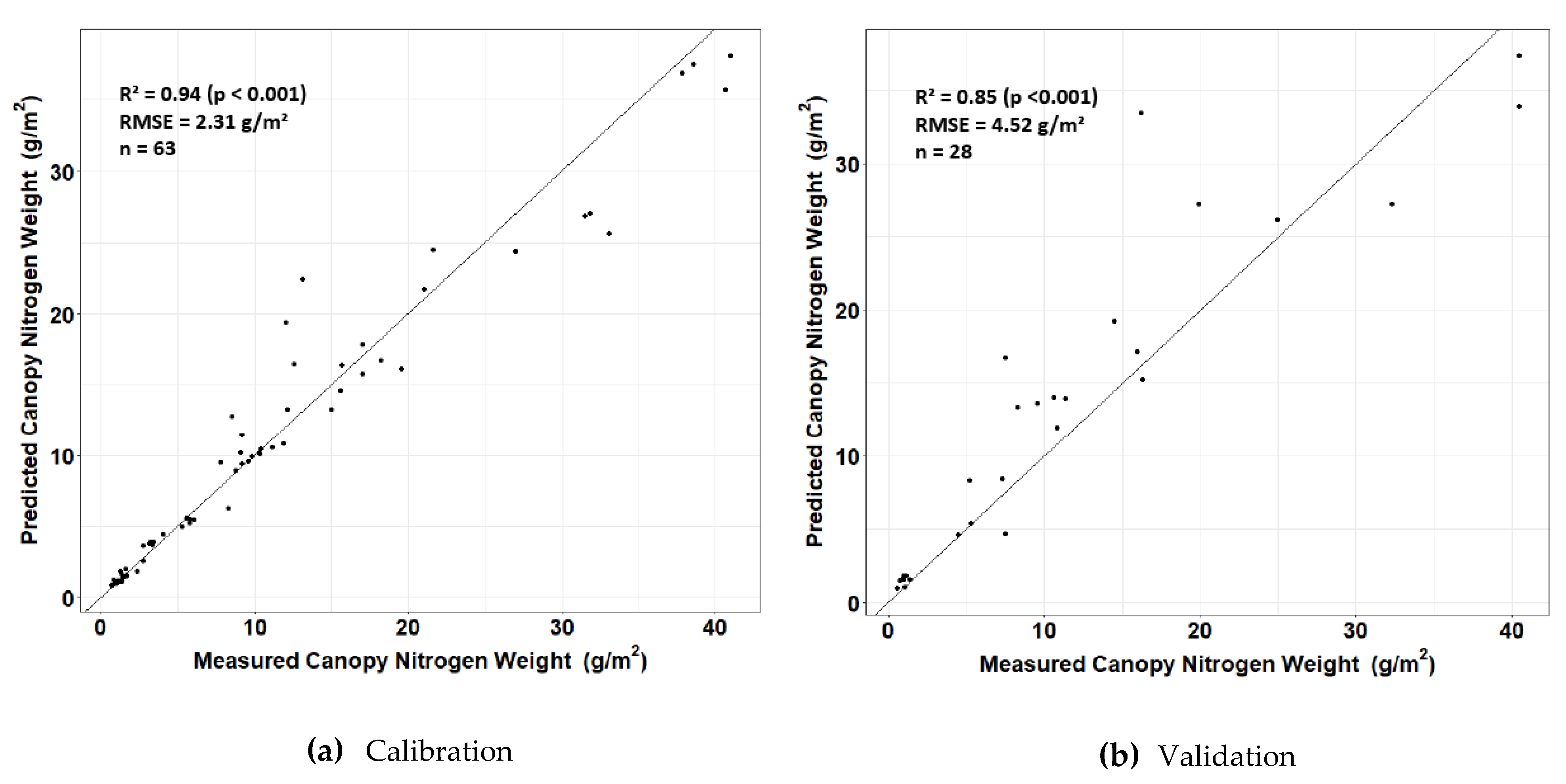 Remotesensing 12 02071 g009