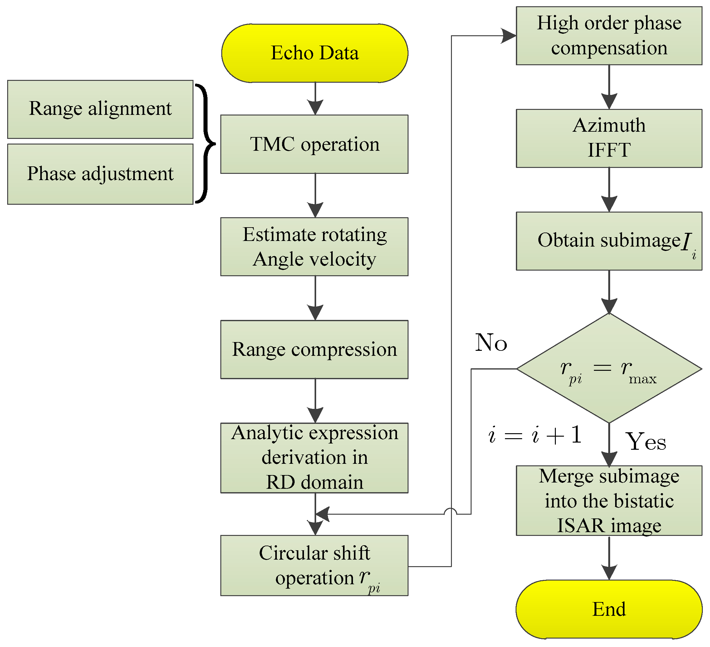 Remotesensing 12 02077 g004 Remotesensing 12 02077 g004