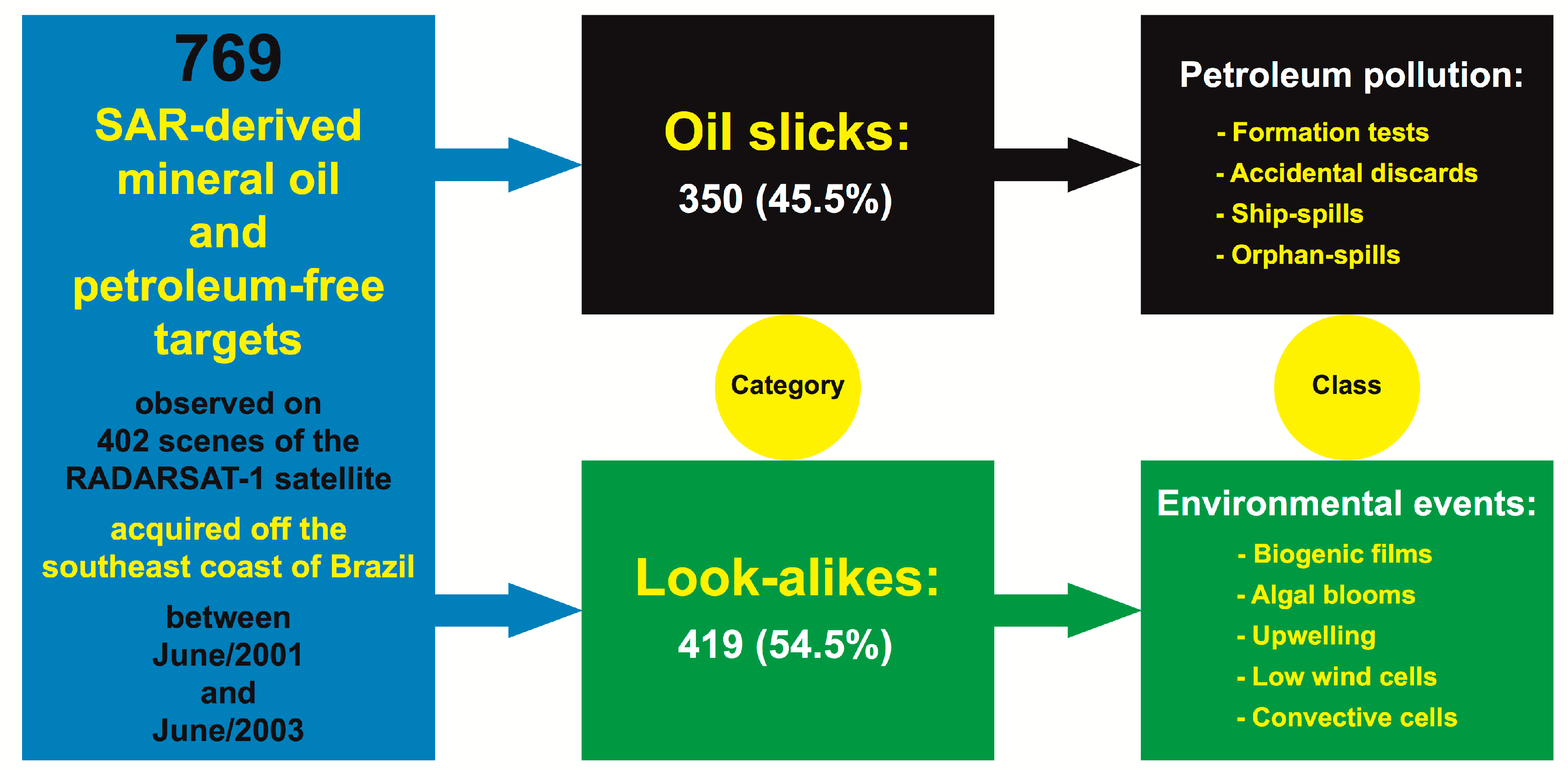 Remotesensing 12 02078 g002 550