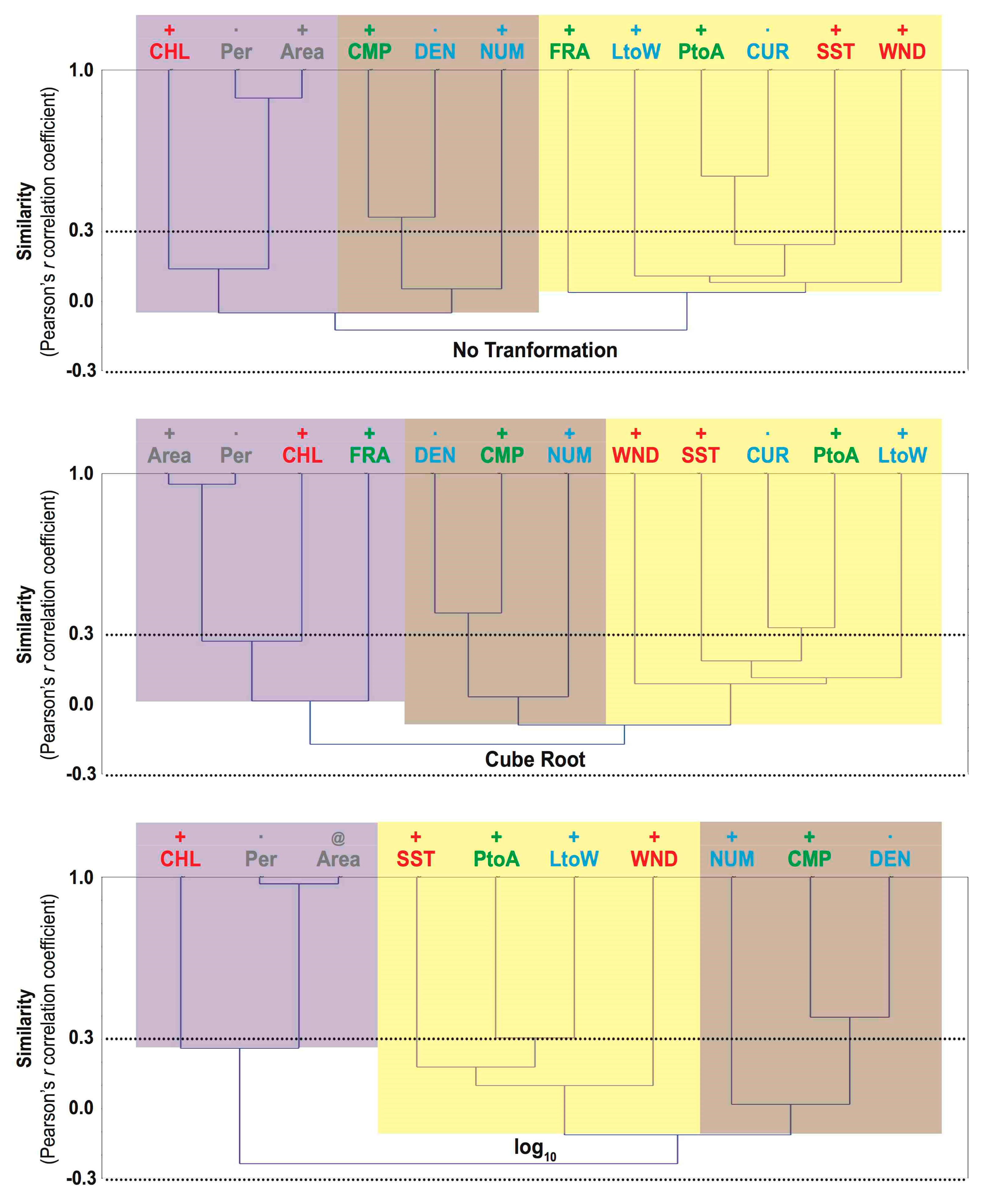 Remotesensing 12 02078 g004 550
