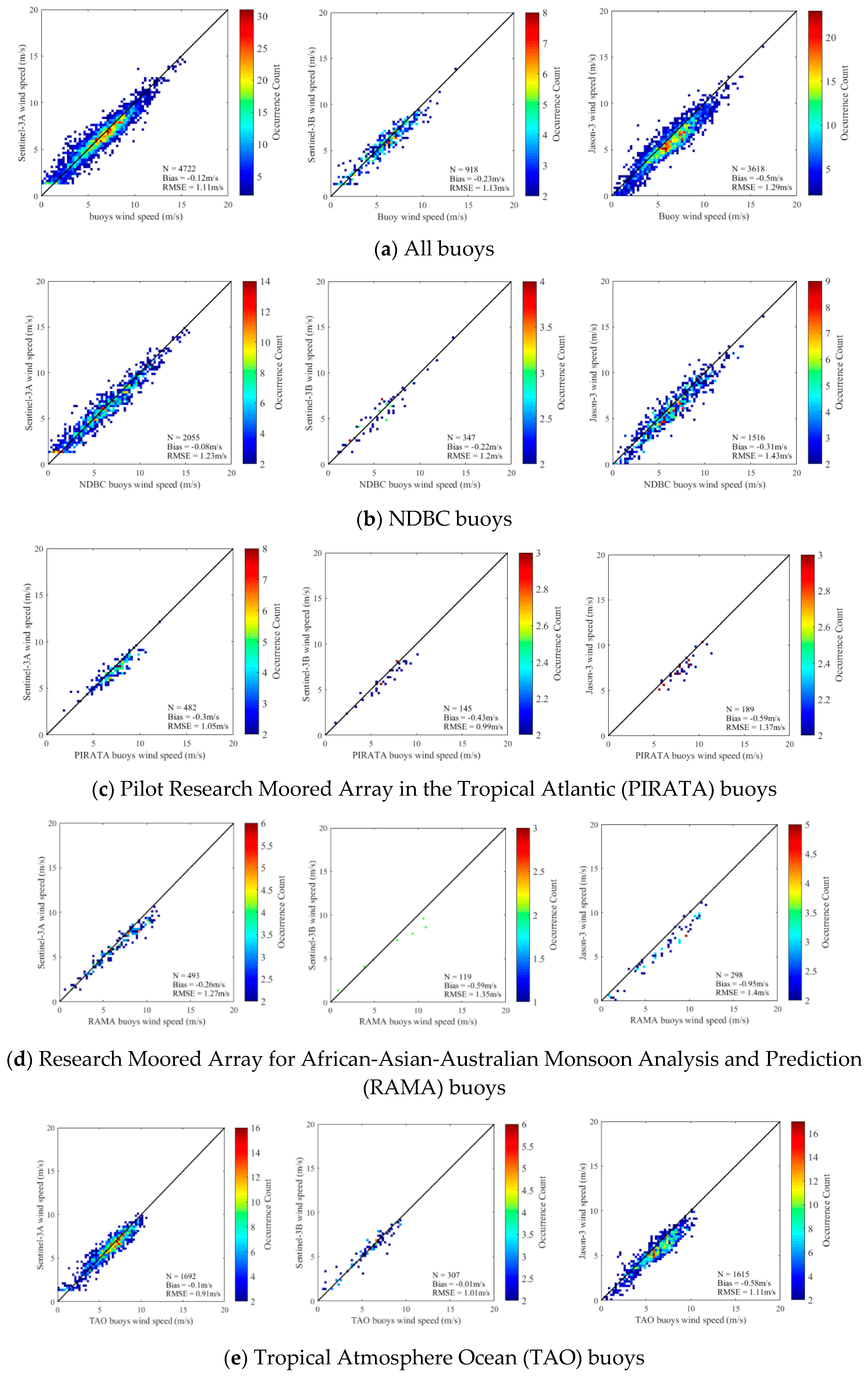 Remotesensing 12 02079 g003 Remotesensing 12 02079 g003