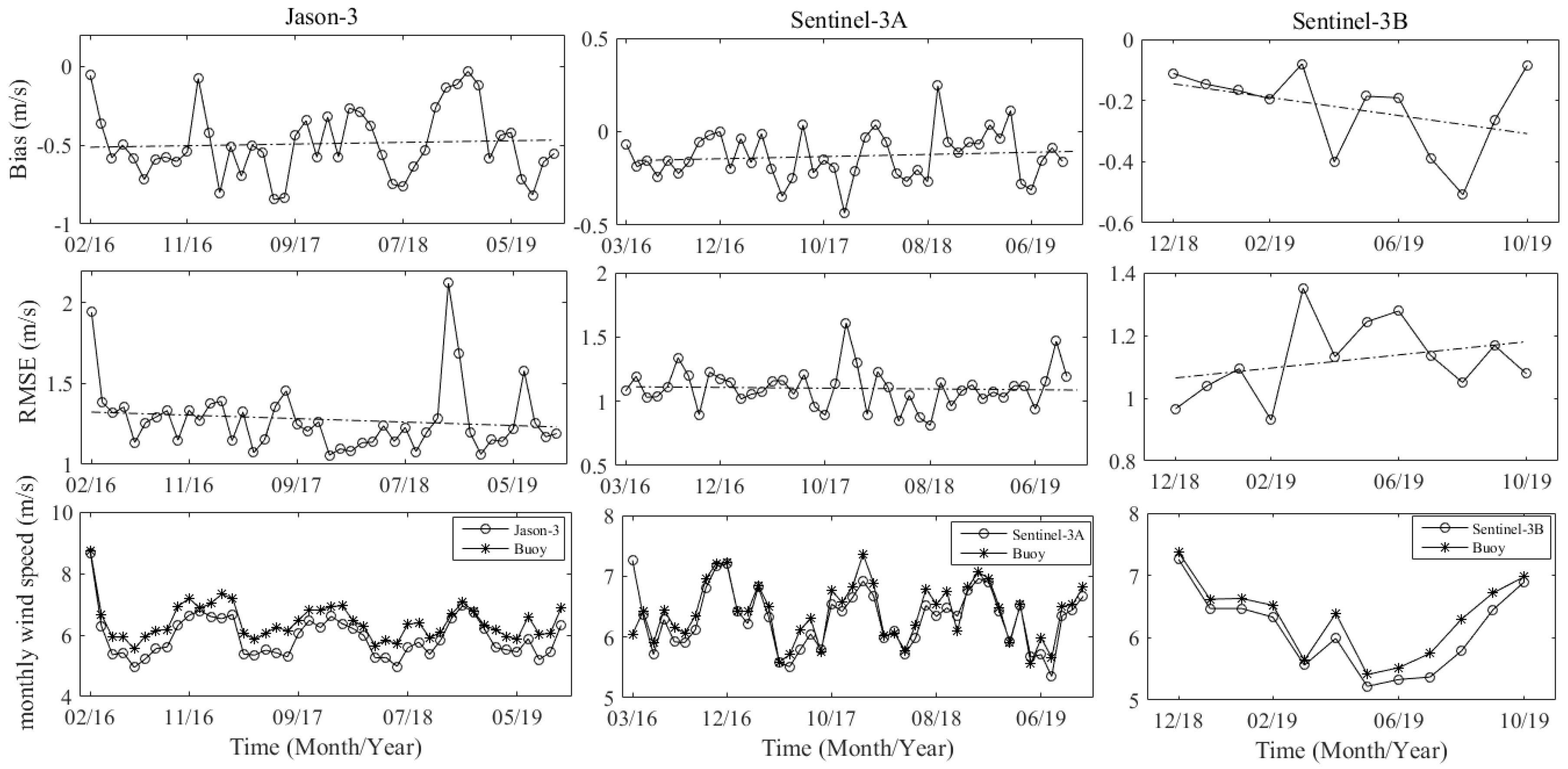 Remotesensing 12 02079 g005 Remotesensing 12 02079 g005