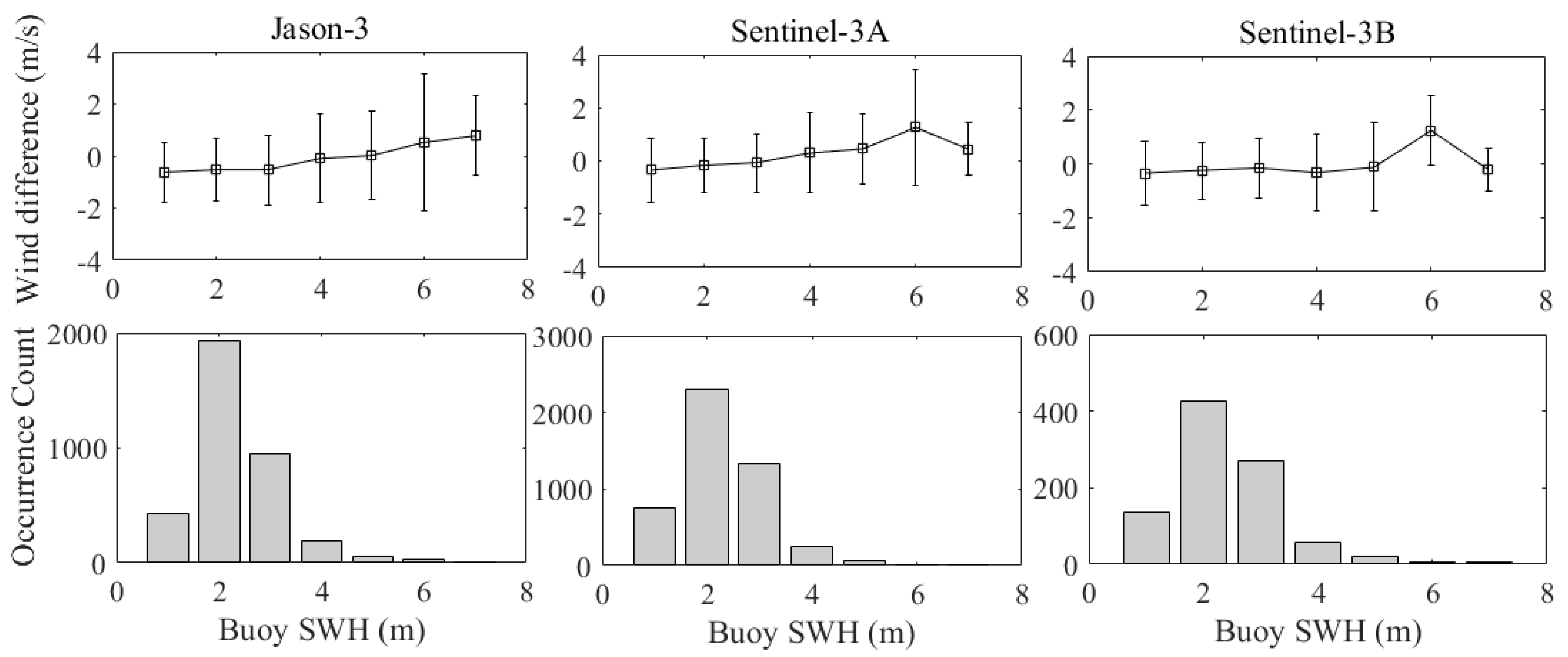 Remotesensing 12 02079 g006 Remotesensing 12 02079 g006