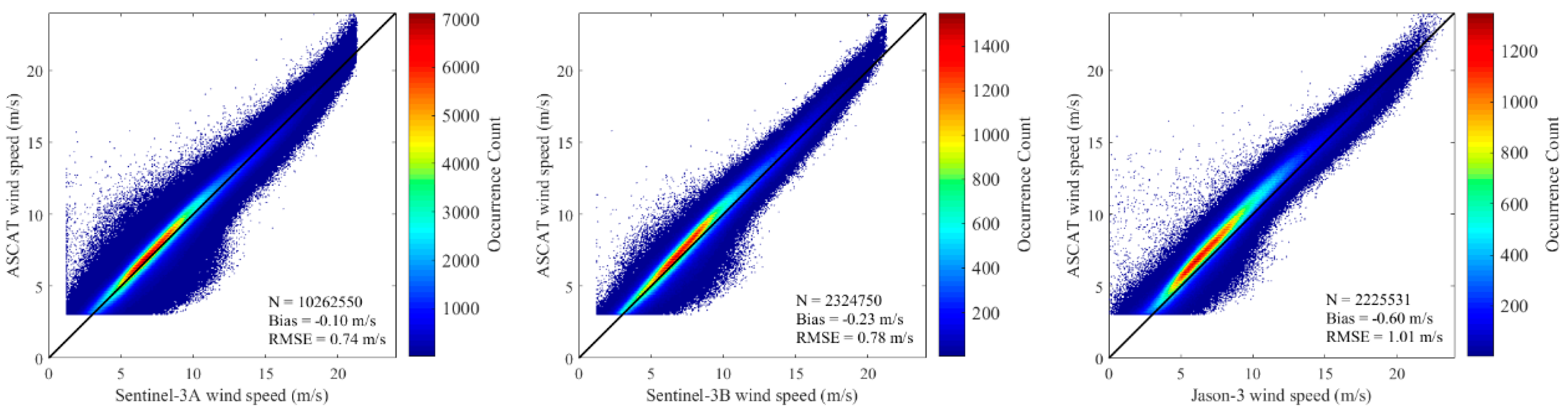 Remotesensing 12 02079 g007 Remotesensing 12 02079 g007