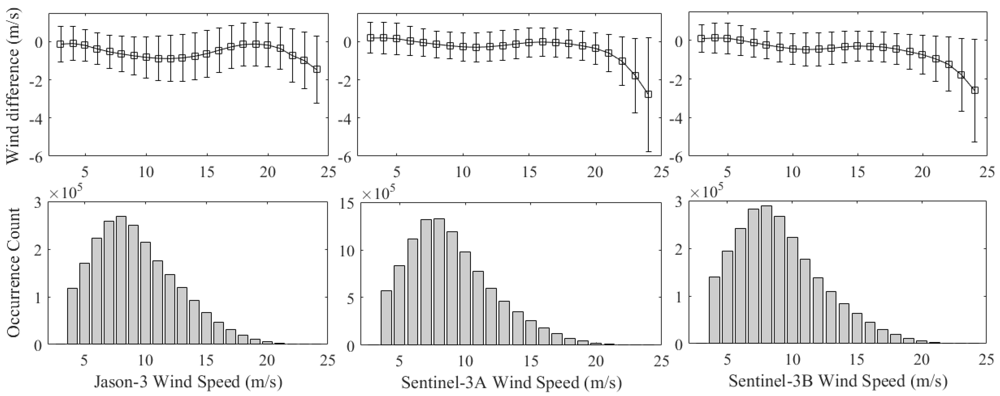 Remotesensing 12 02079 g008 Remotesensing 12 02079 g008