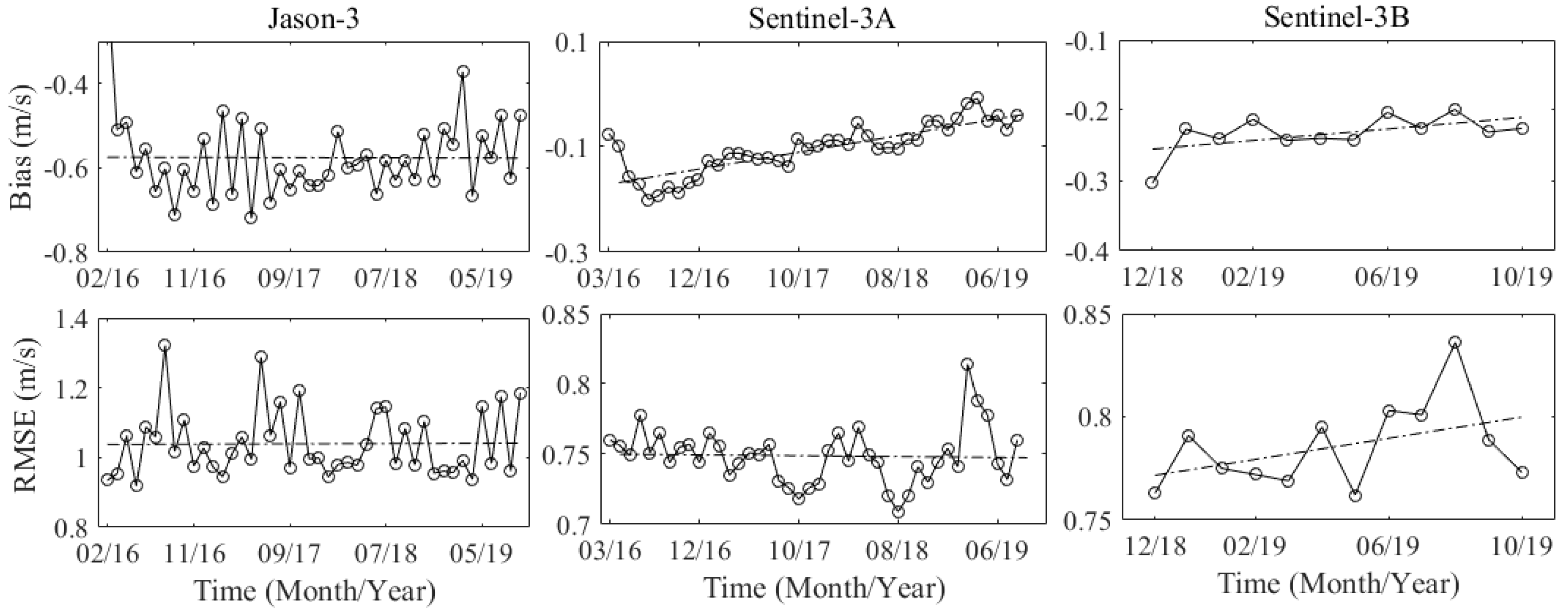 Remotesensing 12 02079 g009 Remotesensing 12 02079 g009