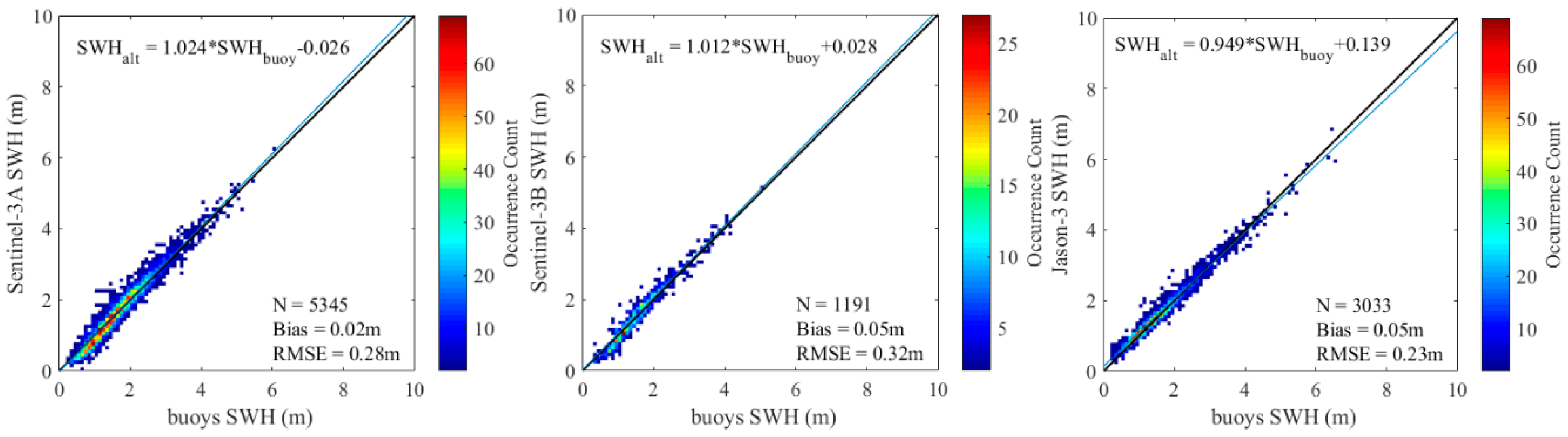 Remotesensing 12 02079 g010 Remotesensing 12 02079 g010