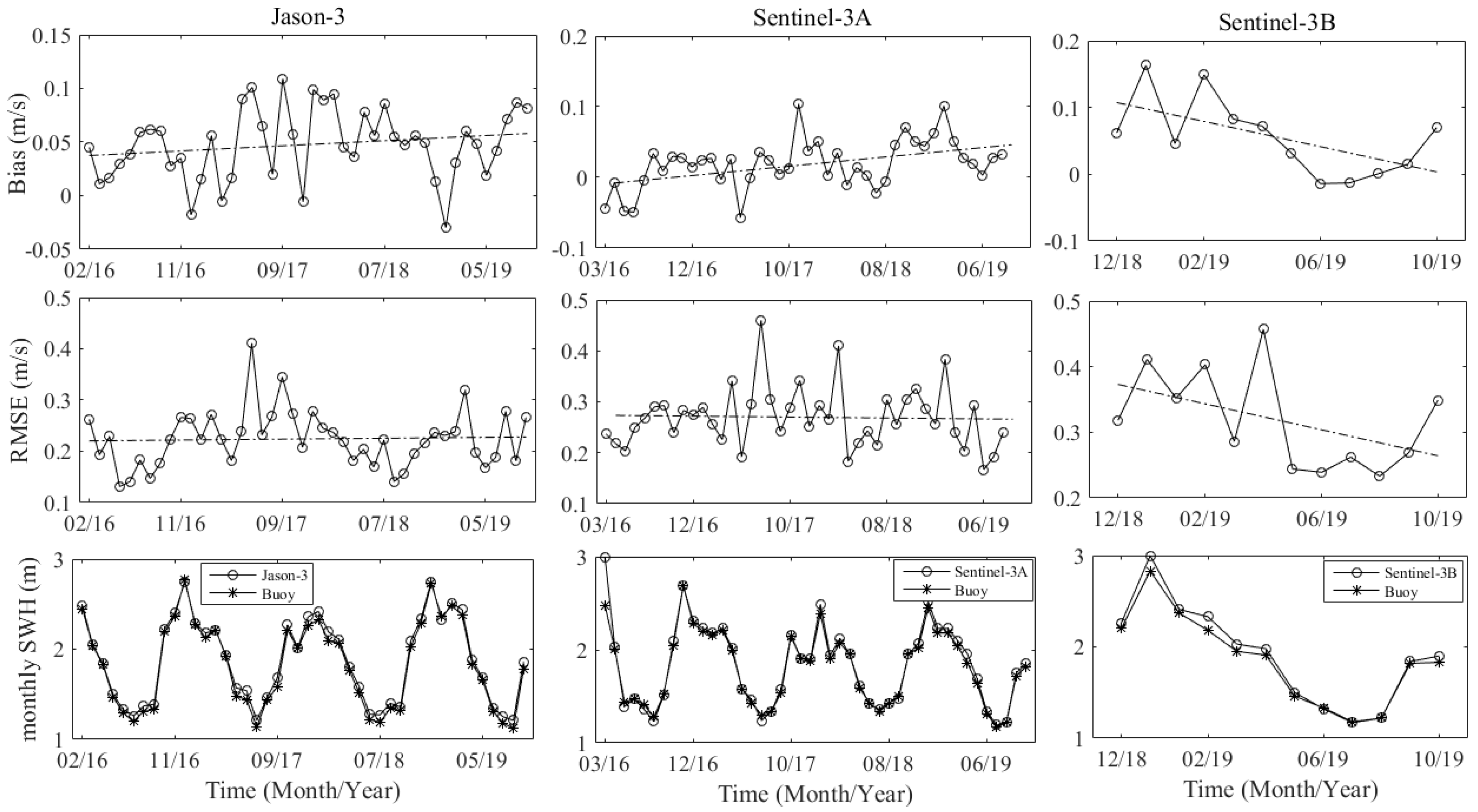 Remotesensing 12 02079 g012 Remotesensing 12 02079 g012