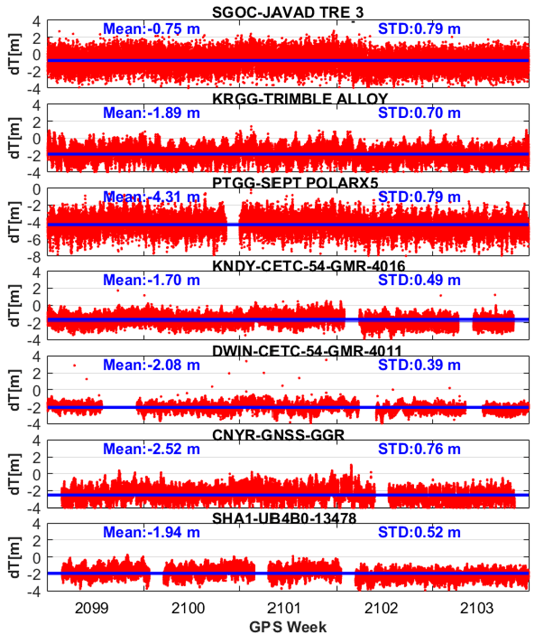 Remotesensing 12 02081 g014 Remotesensing 12 02081 g014