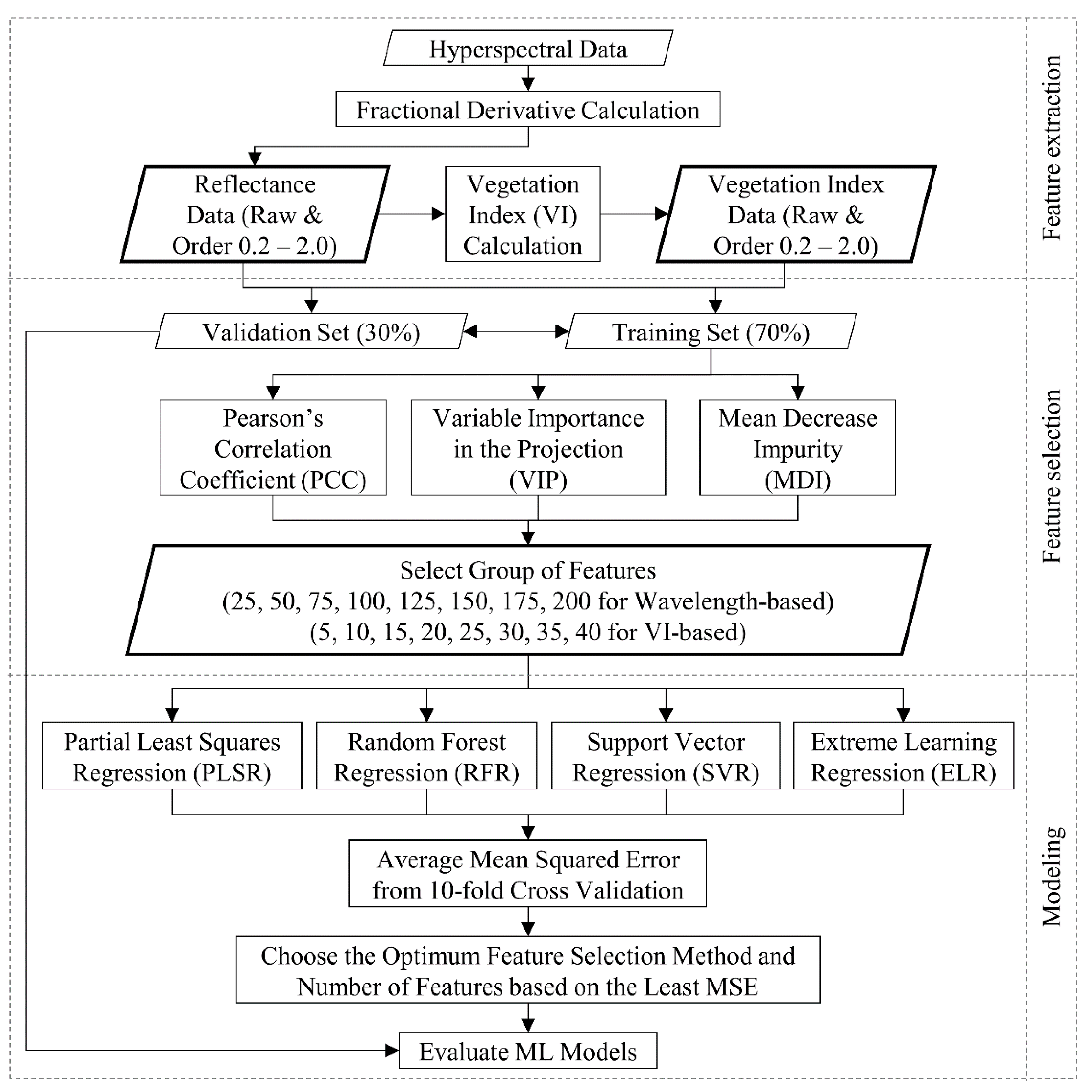 Remotesensing 12 02082 g002 Remotesensing 12 02082 g002