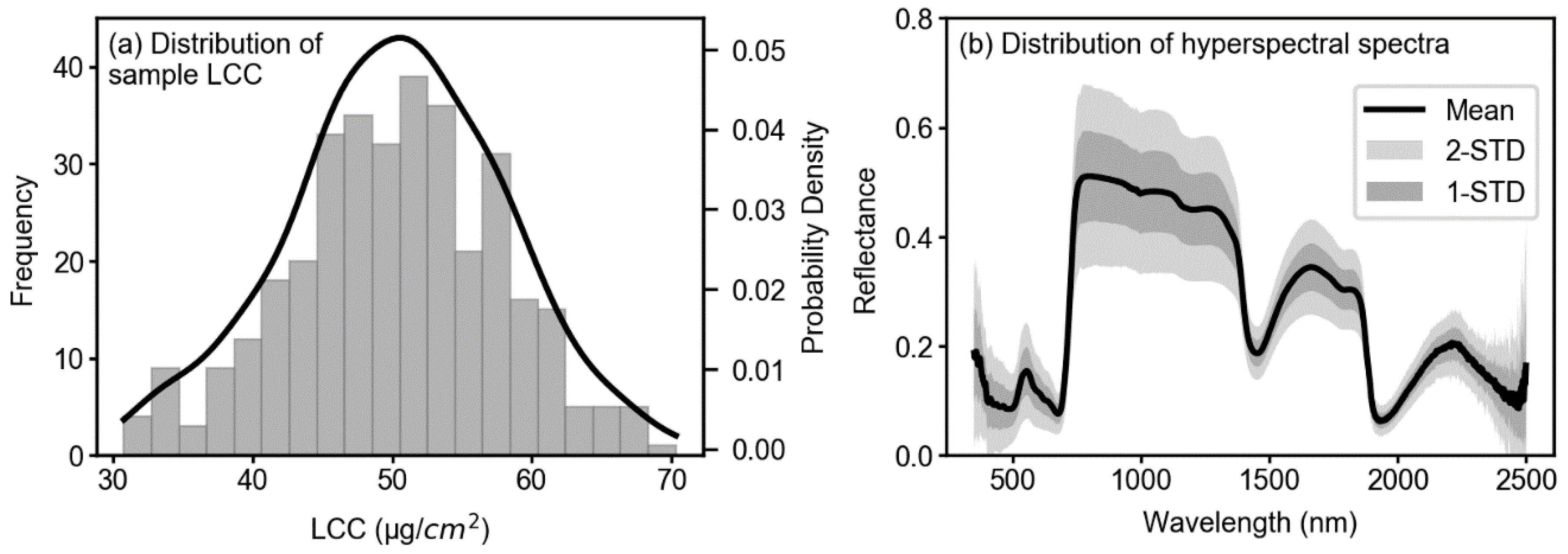 Remotesensing 12 02082 g003 Remotesensing 12 02082 g003