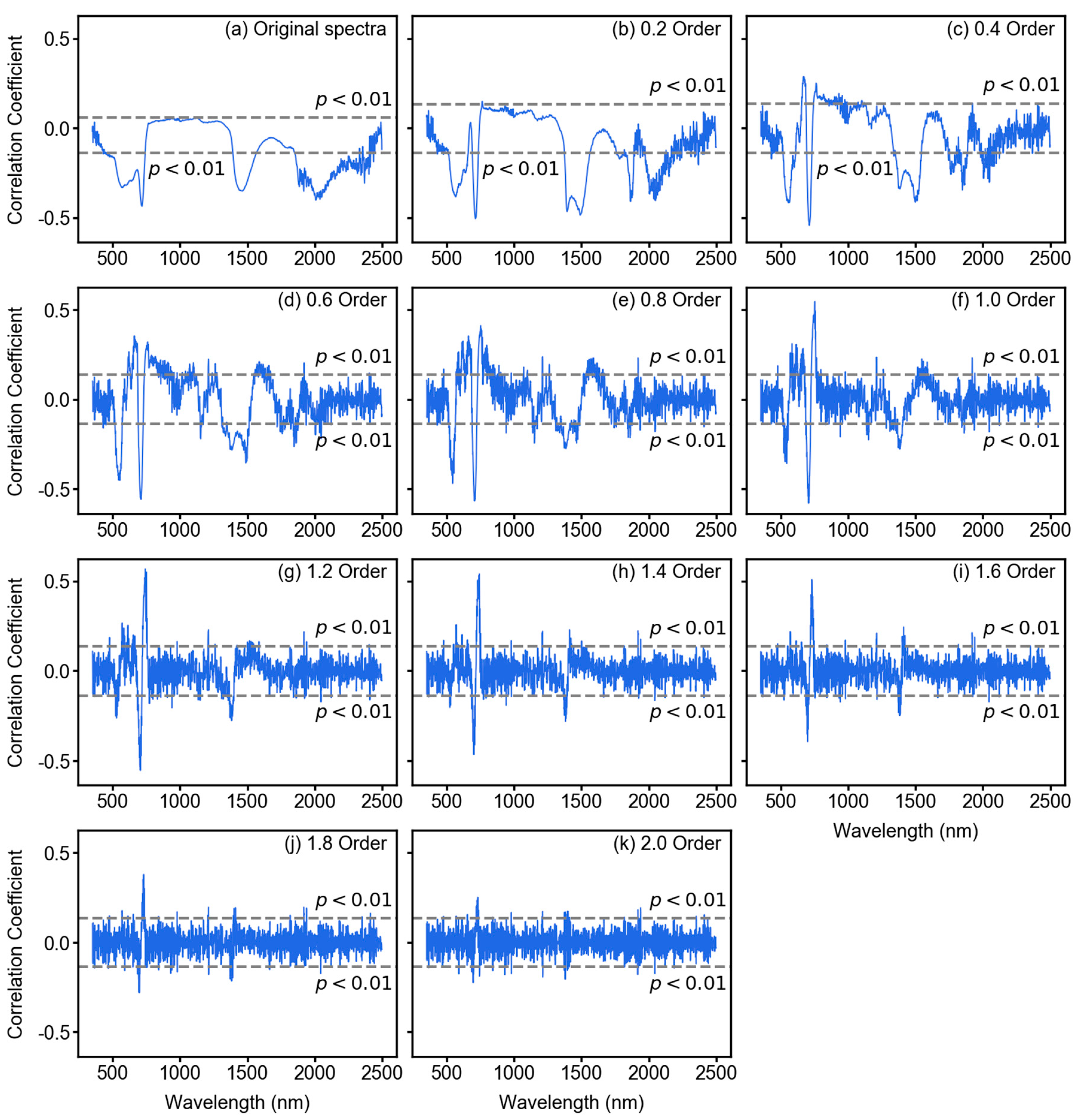 Remotesensing 12 02082 g005 Remotesensing 12 02082 g005