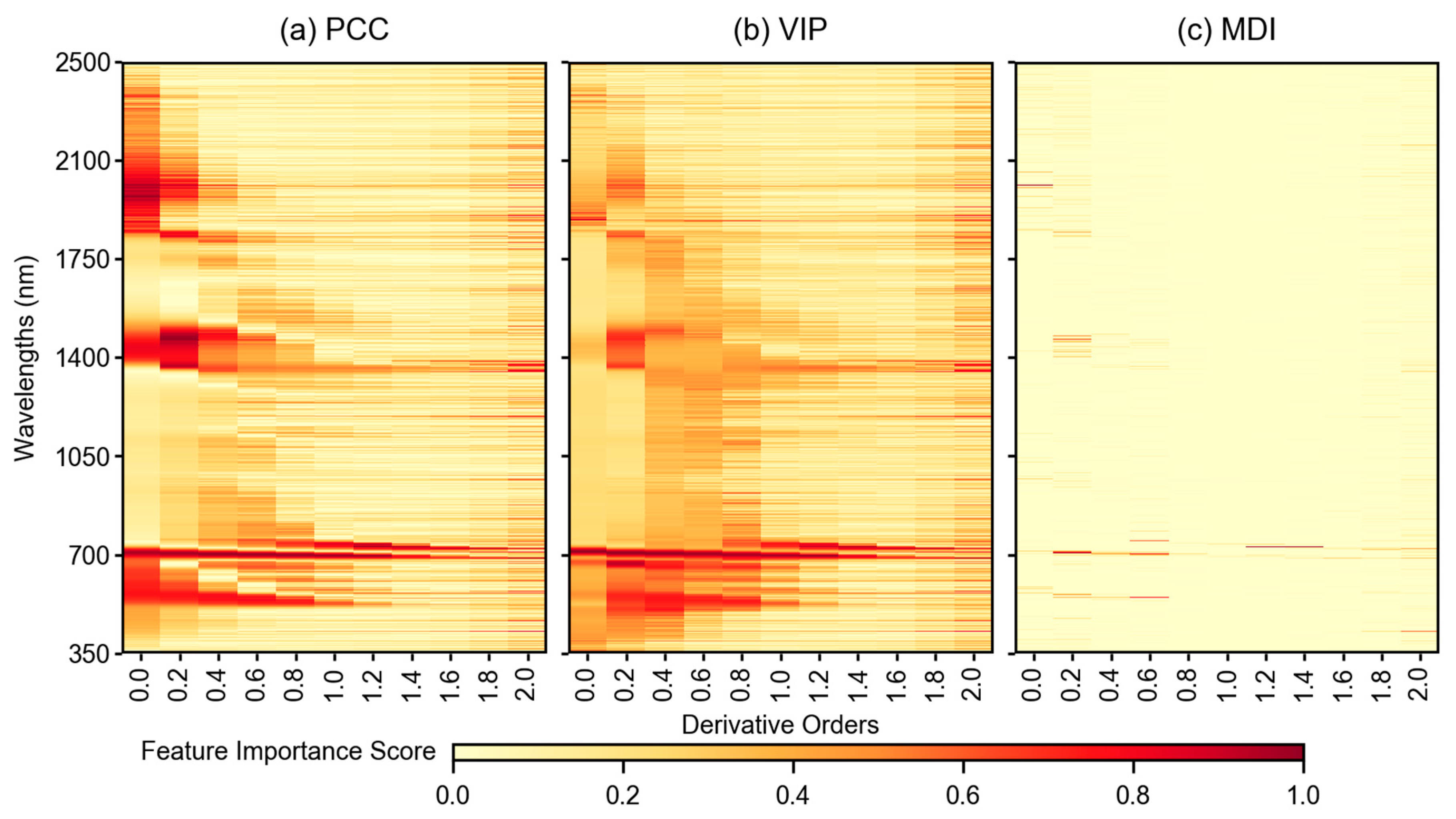 Remotesensing 12 02082 g006 Remotesensing 12 02082 g006