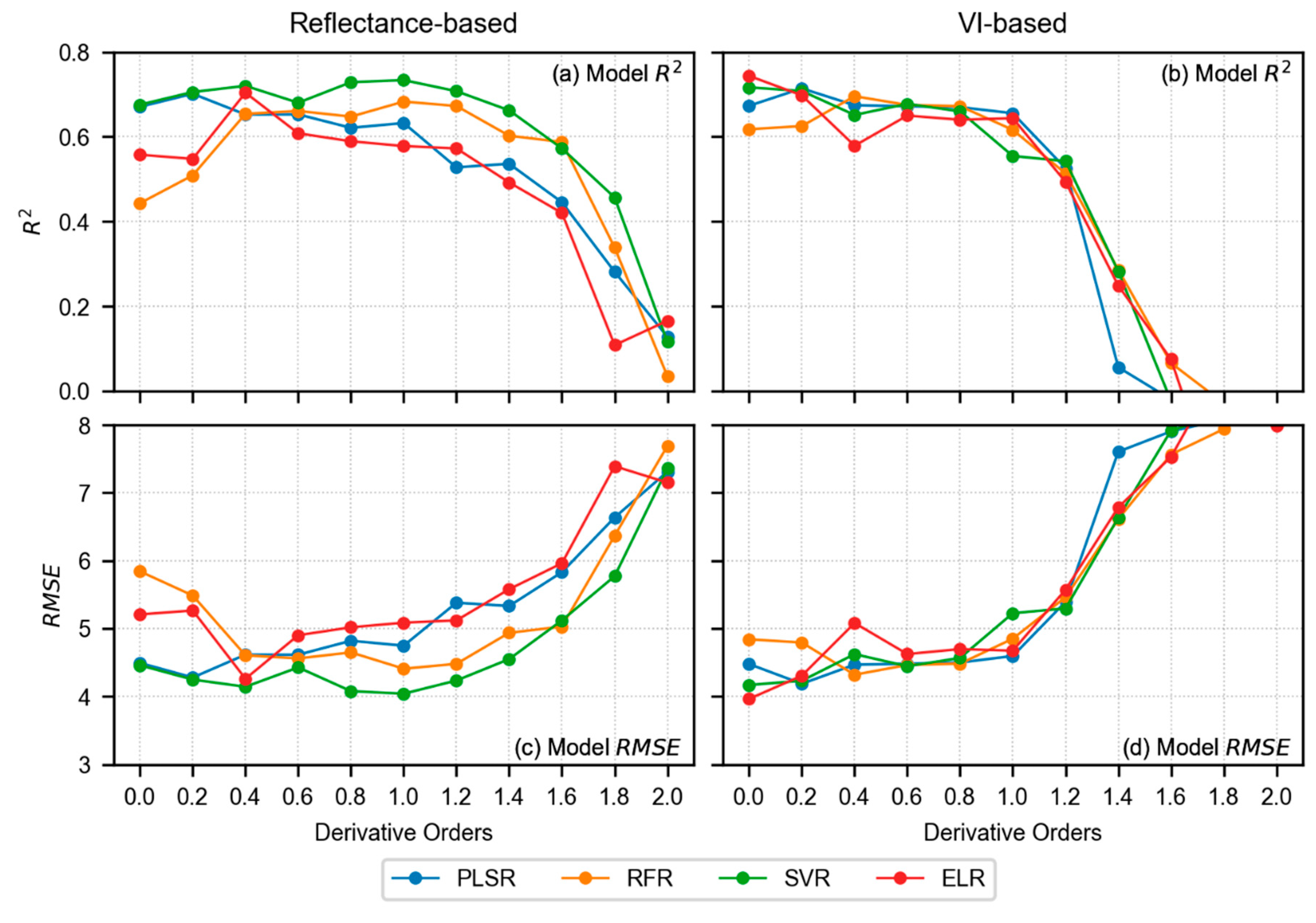 Remotesensing 12 02082 g008 Remotesensing 12 02082 g008
