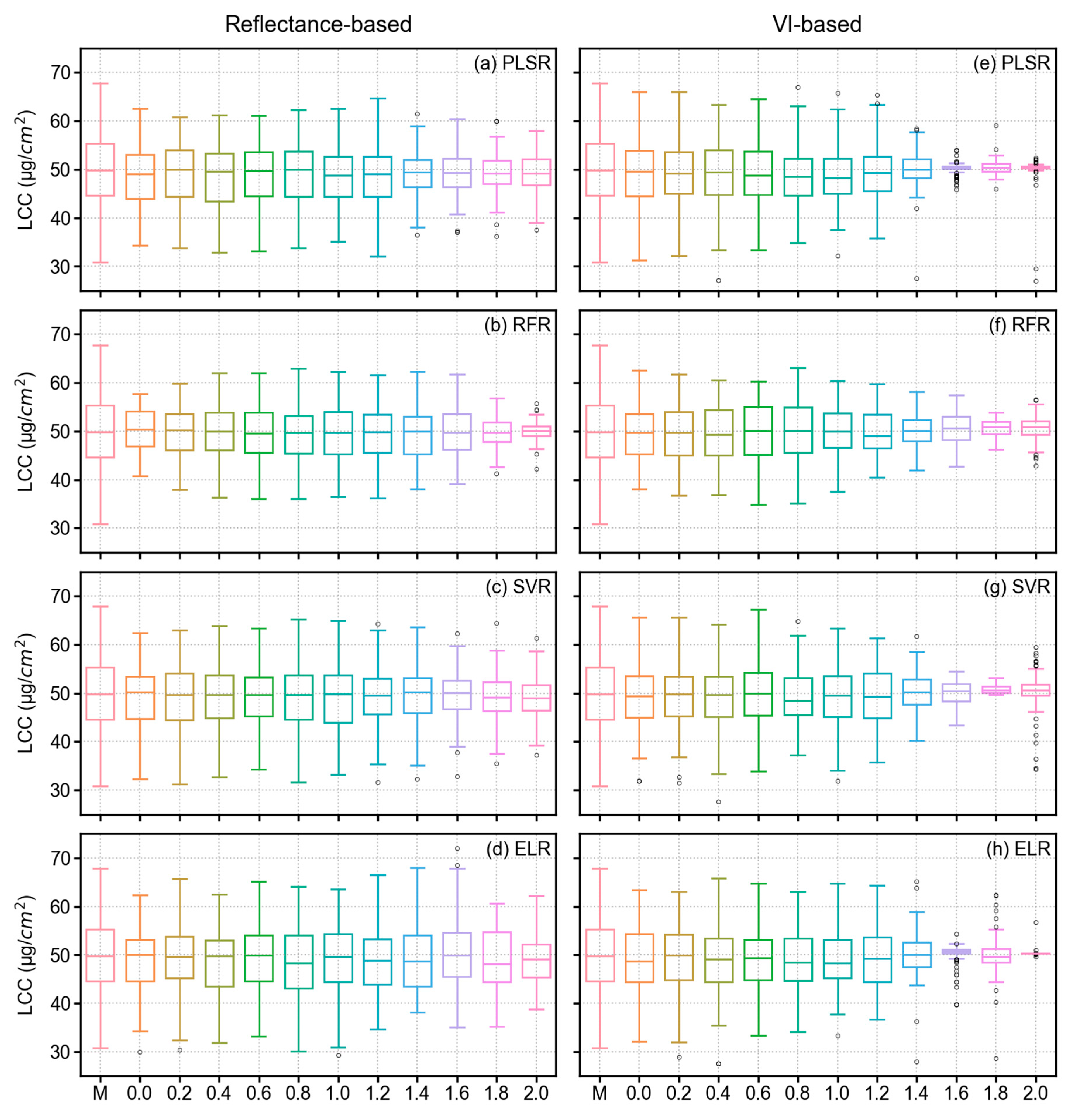 Remotesensing 12 02082 g009 Remotesensing 12 02082 g009