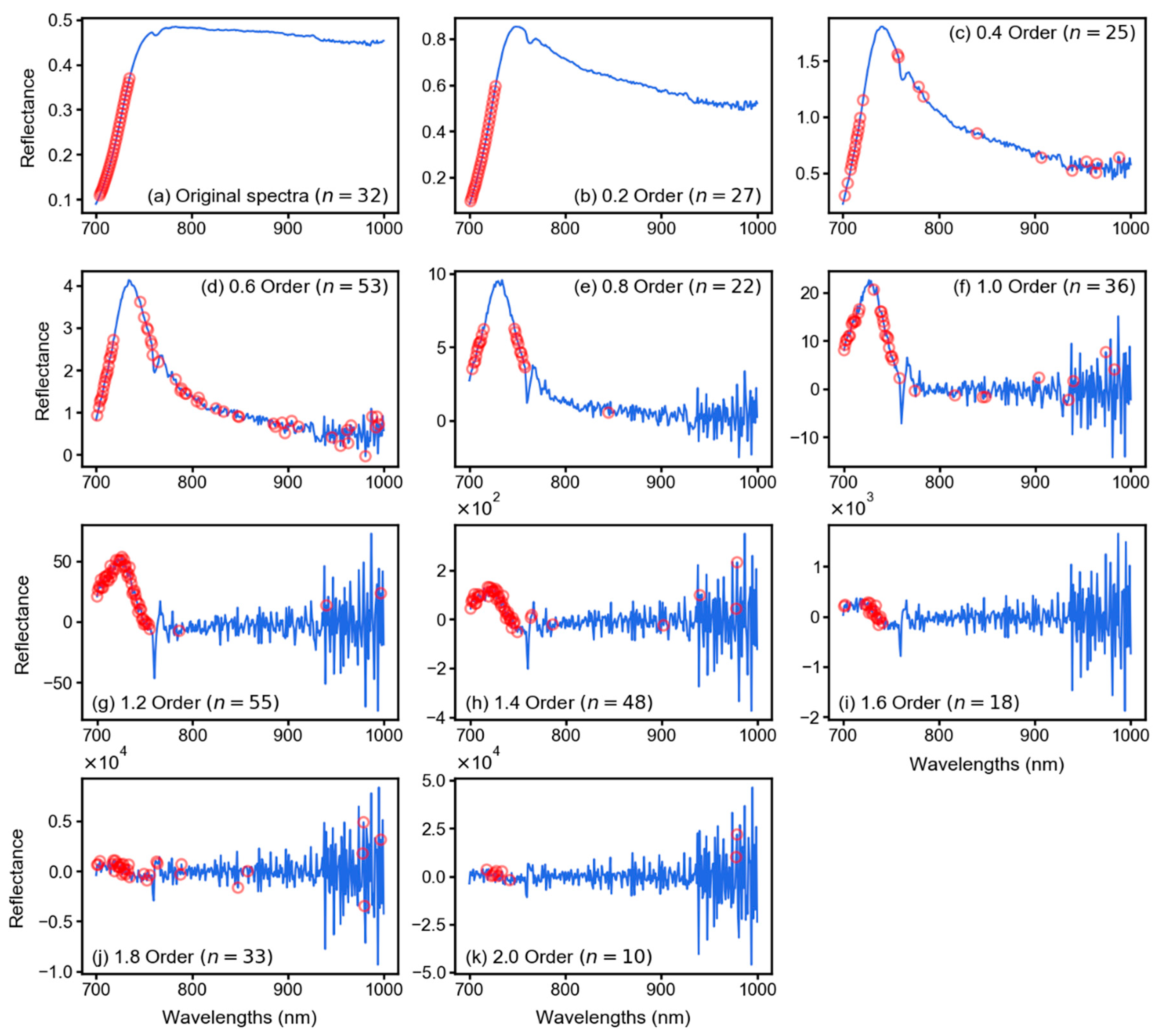 Remotesensing 12 02082 g010 Remotesensing 12 02082 g010