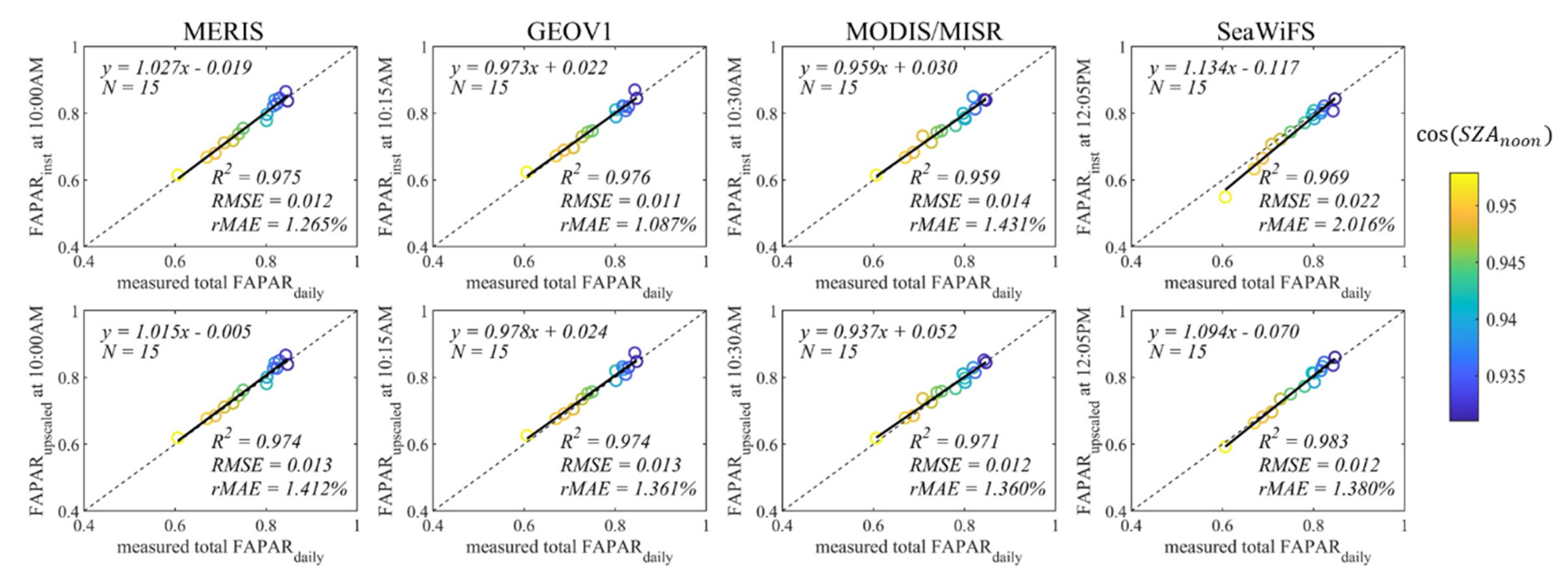 Remotesensing 12 02083 g005 Remotesensing 12 02083 g005