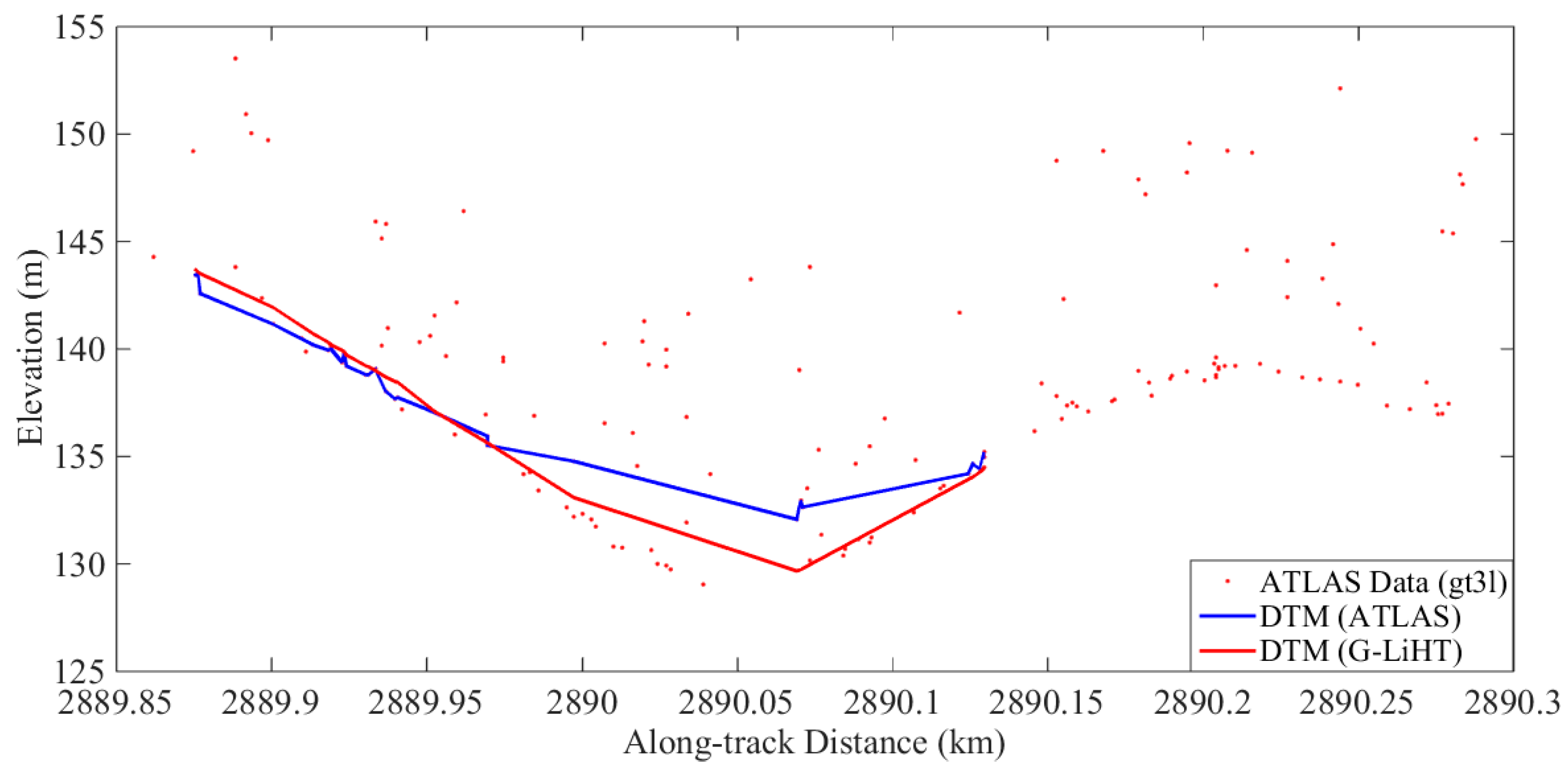 Remotesensing 12 02084 g006