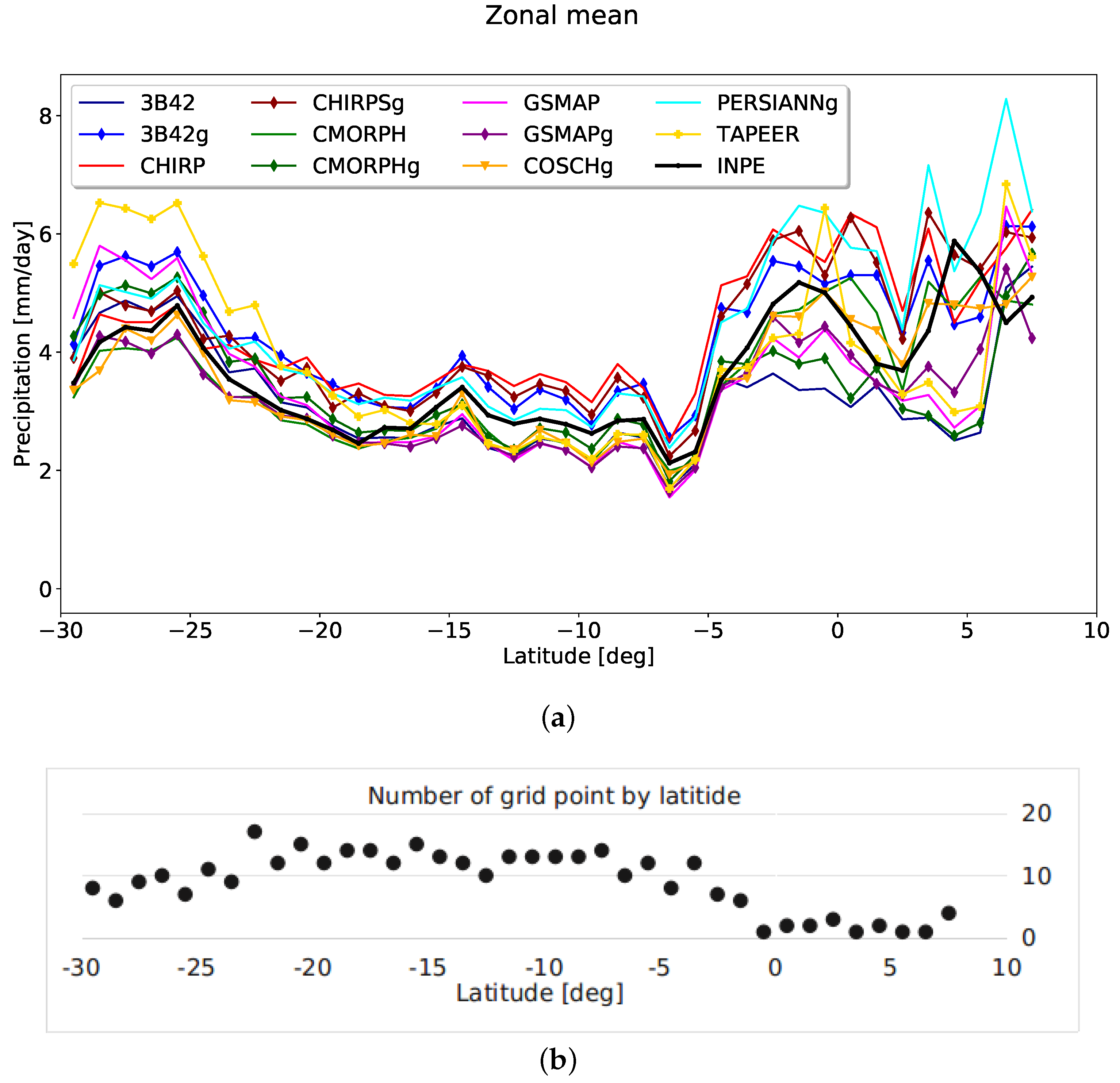 Remotesensing 12 02085 g004 Remotesensing 12 02085 g004