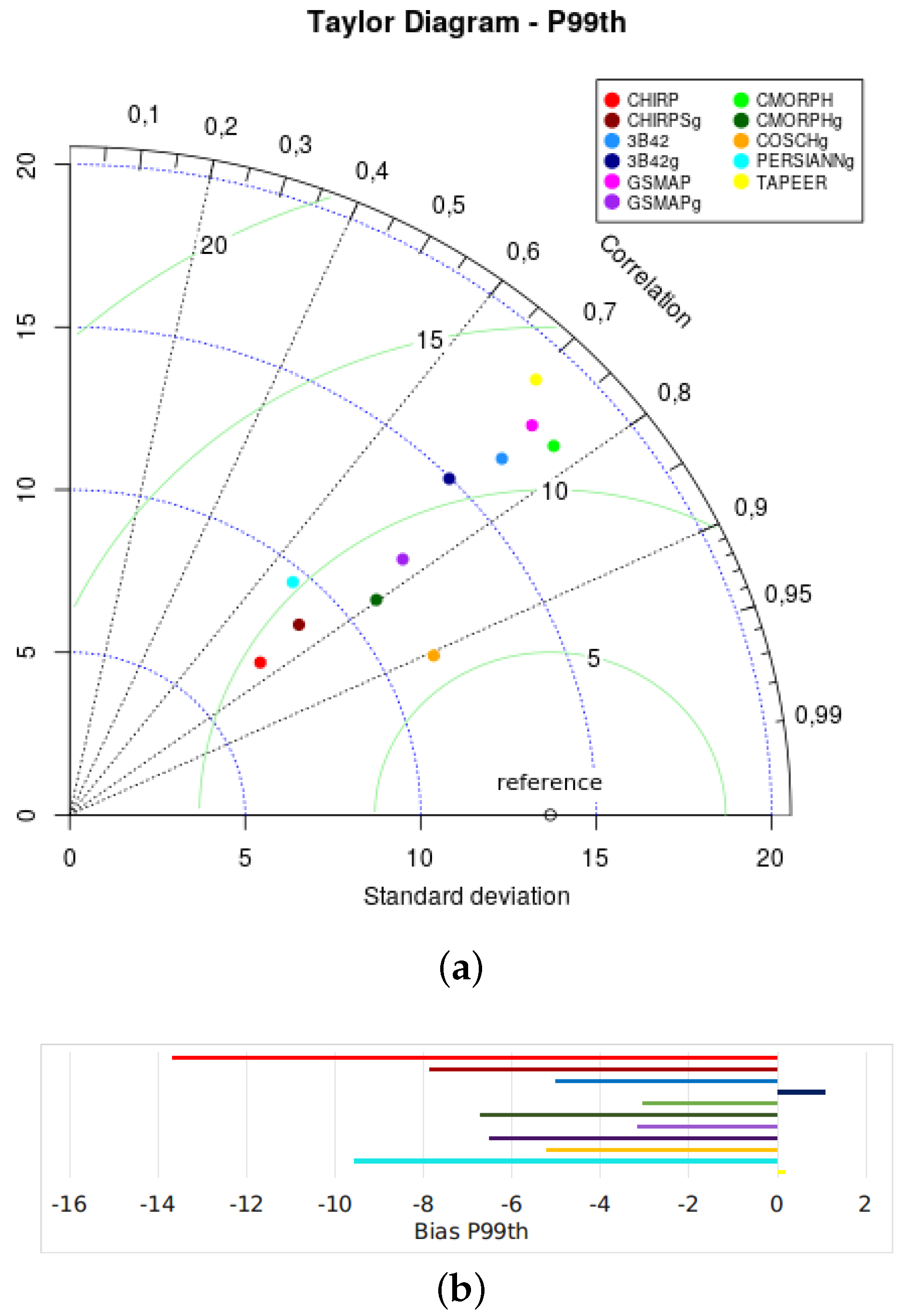 Remotesensing 12 02085 g012 Remotesensing 12 02085 g012