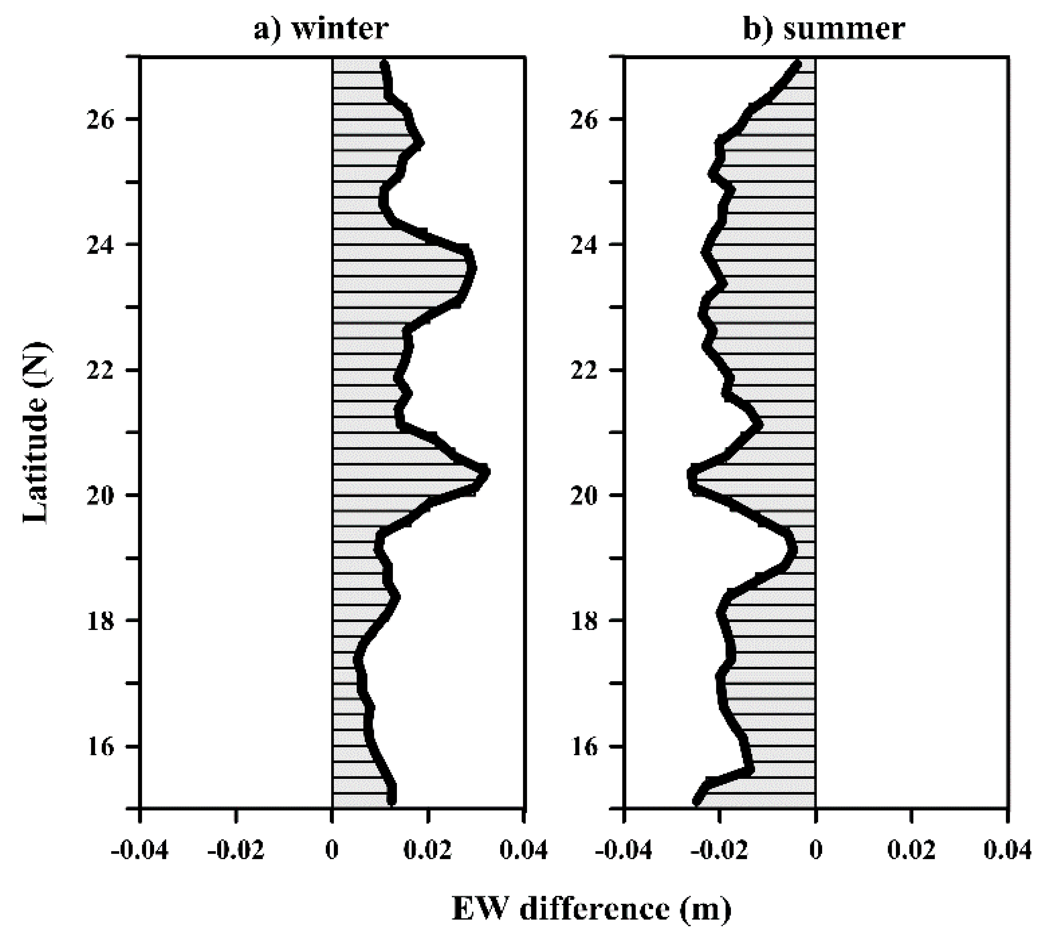 Remotesensing 12 02090 g004