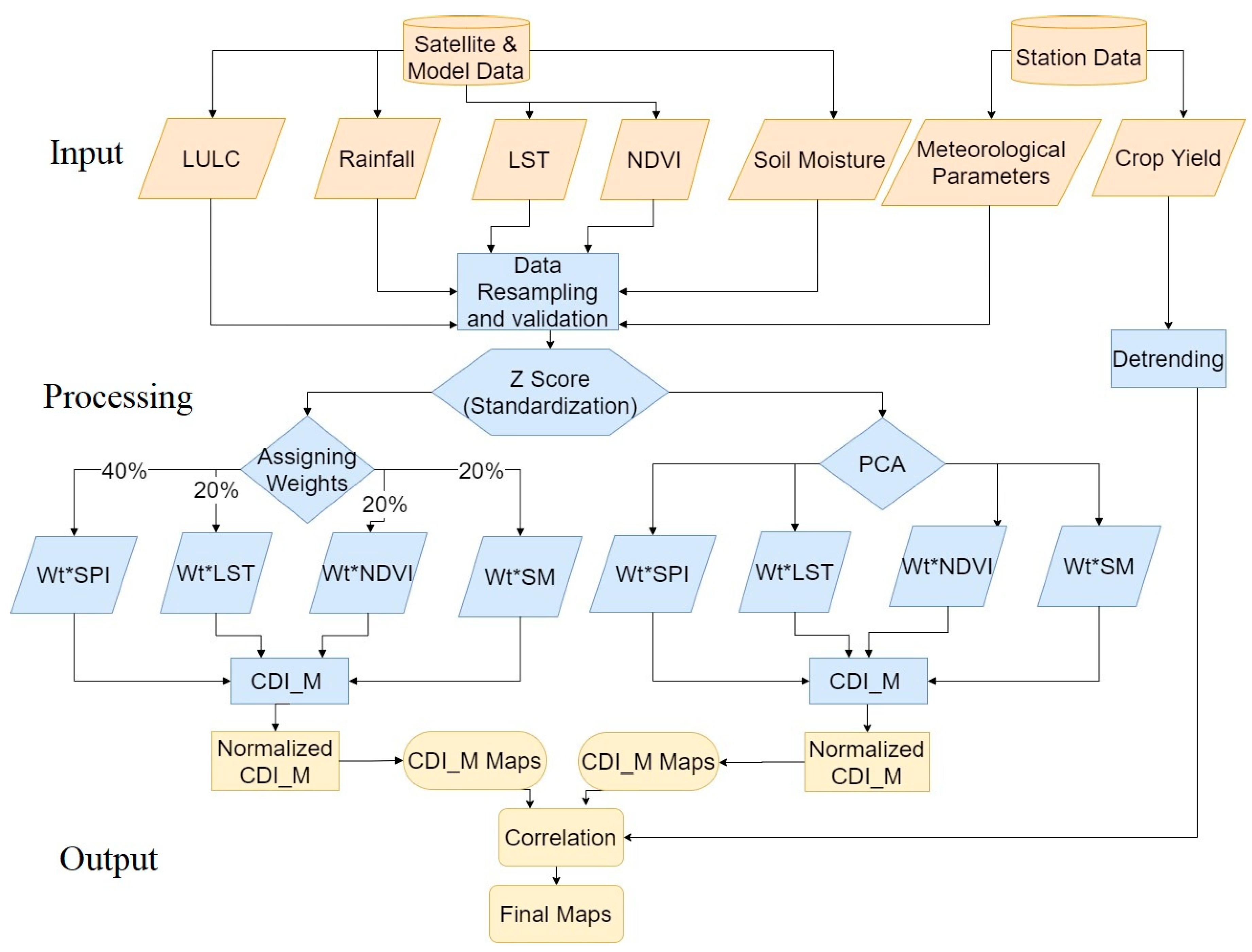 Remotesensing 12 02091 g004