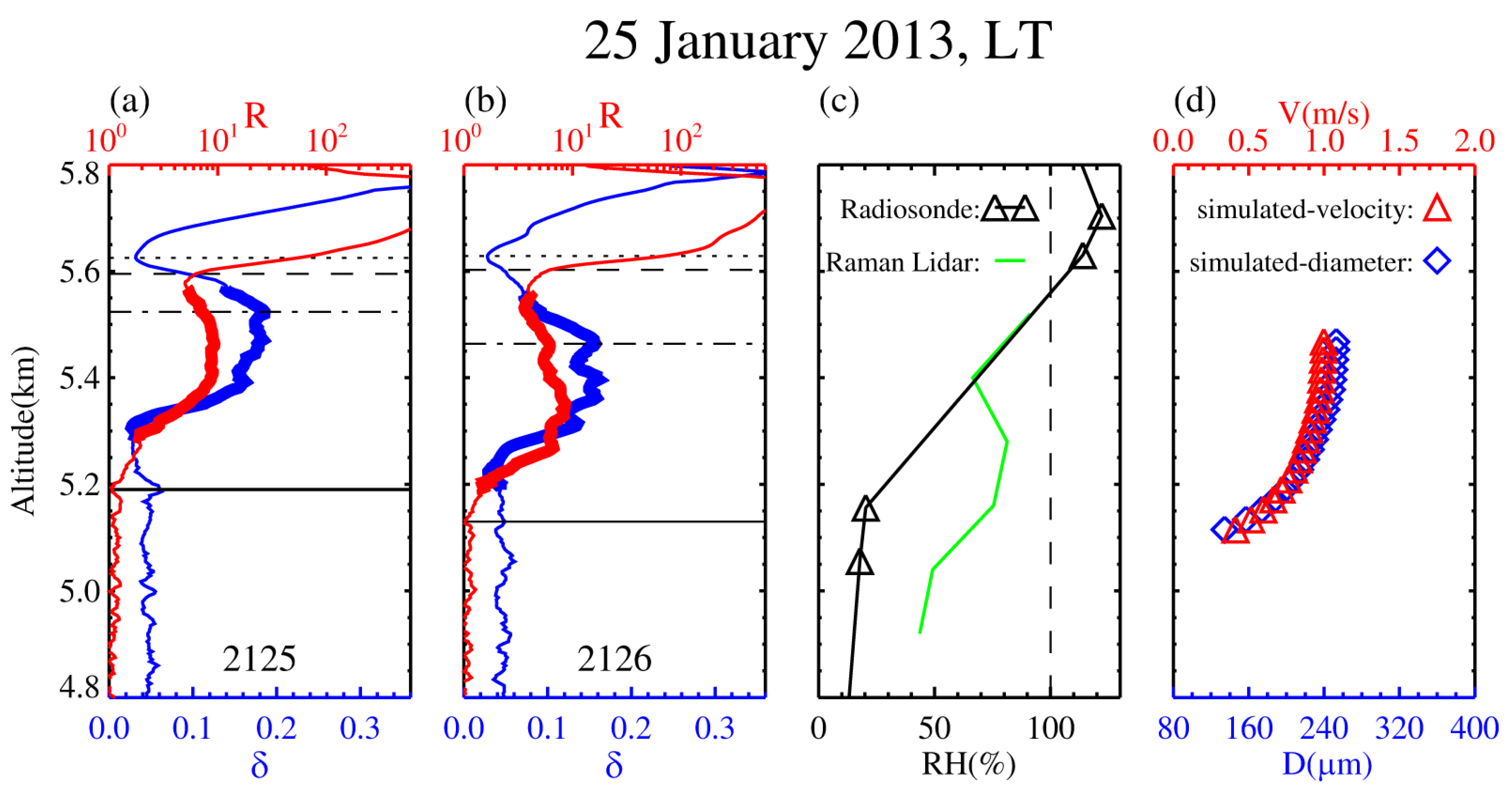 Remotesensing 12 02094 g004 Remotesensing 12 02094 g004