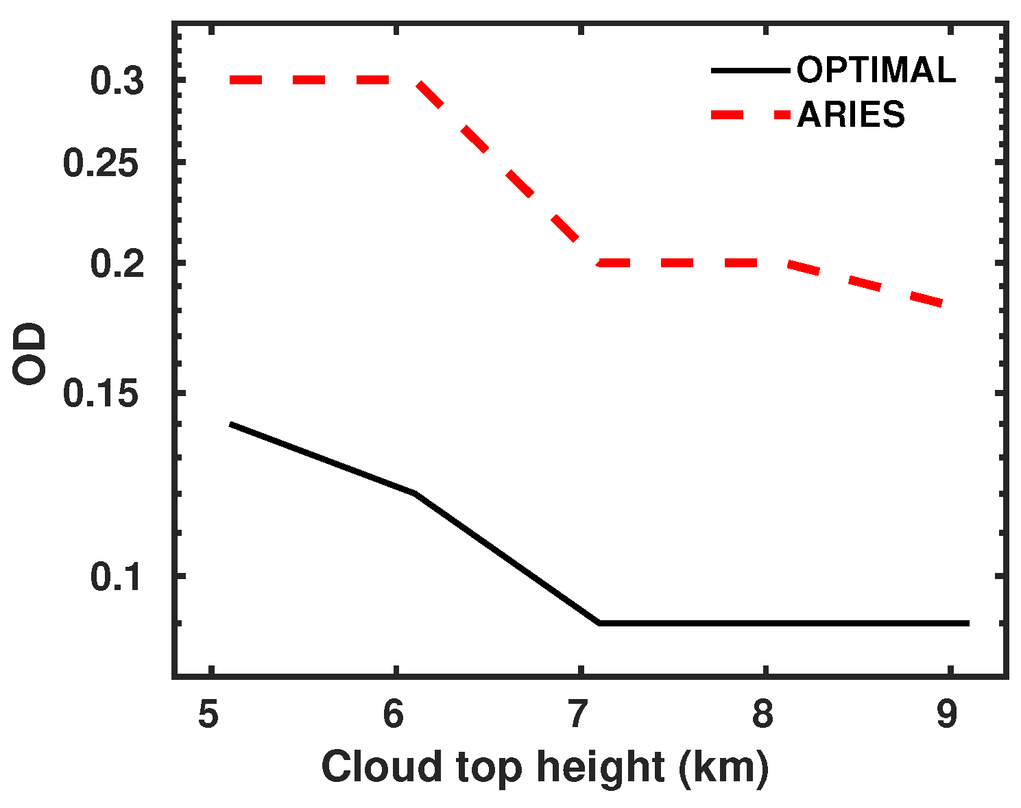 Remotesensing 12 02097 g007 Remotesensing 12 02097 g007