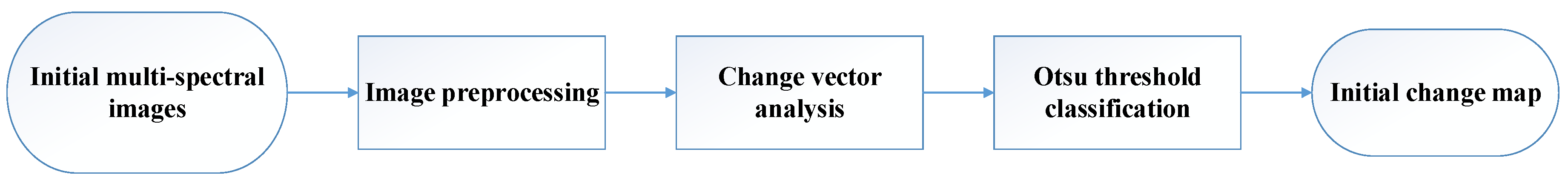 Remotesensing 12 02098 g002 Remotesensing 12 02098 g002