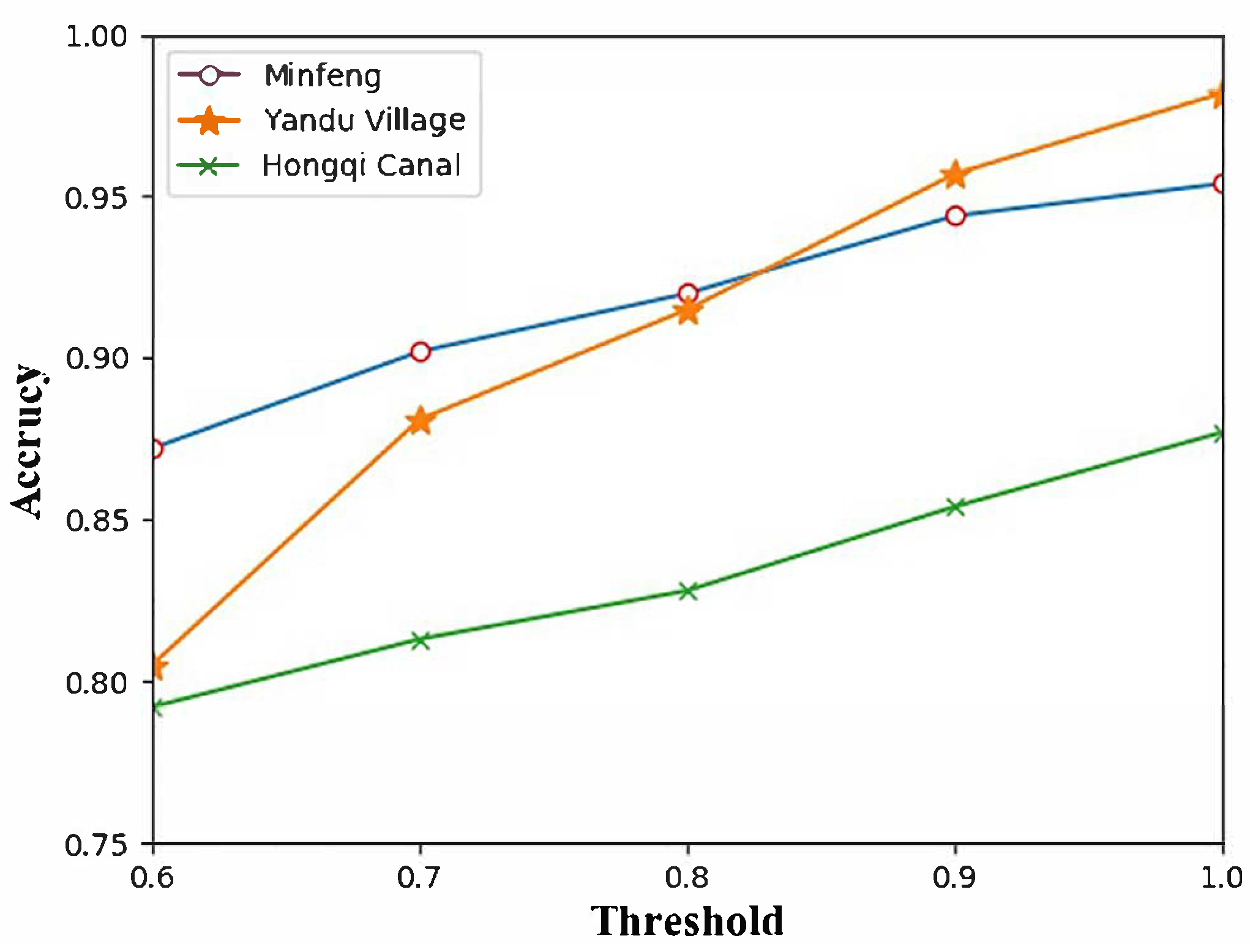 Remotesensing 12 02098 g006 Remotesensing 12 02098 g006