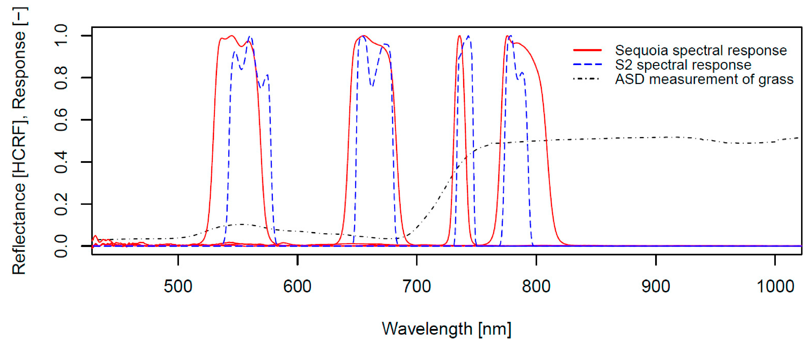 Remotesensing 12 02099 g005