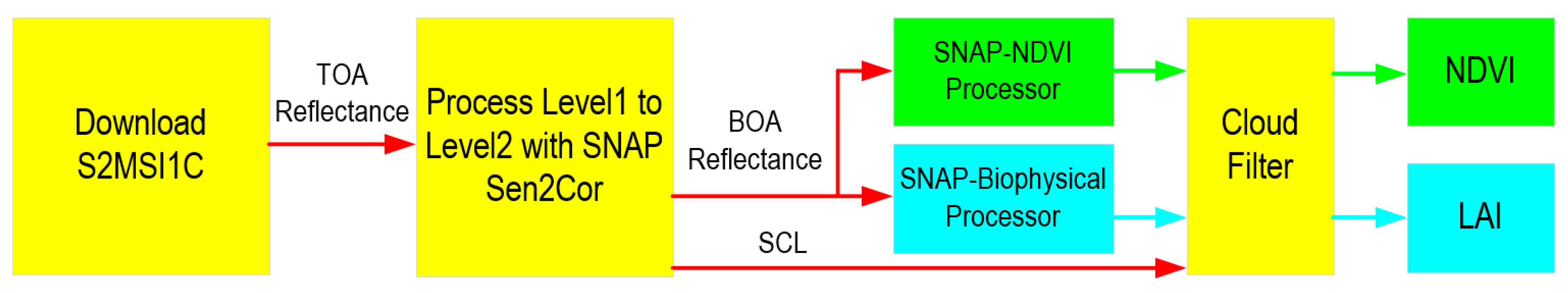 Remotesensing 12 02099 g008