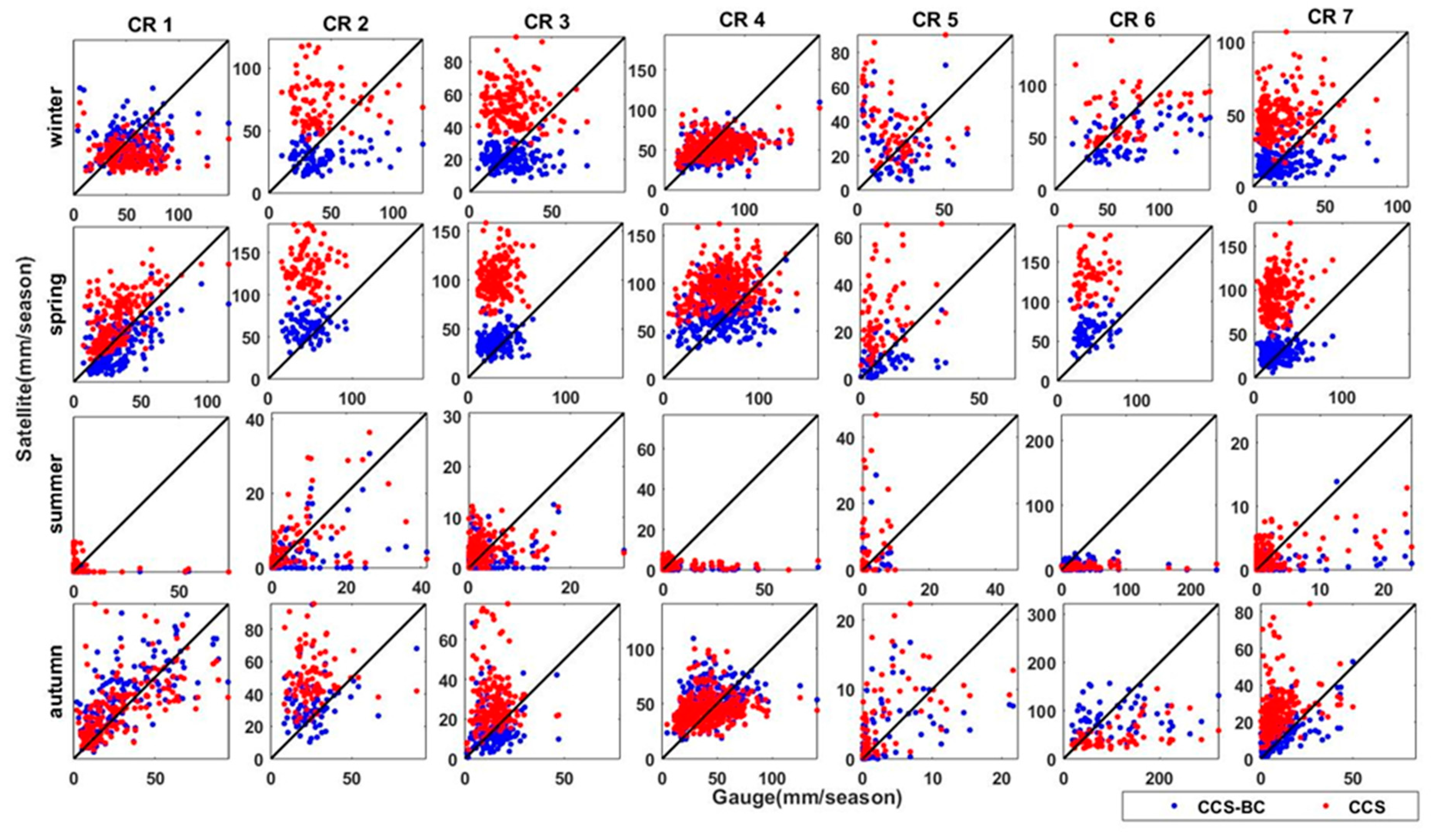 Remotesensing 12 02102 g008