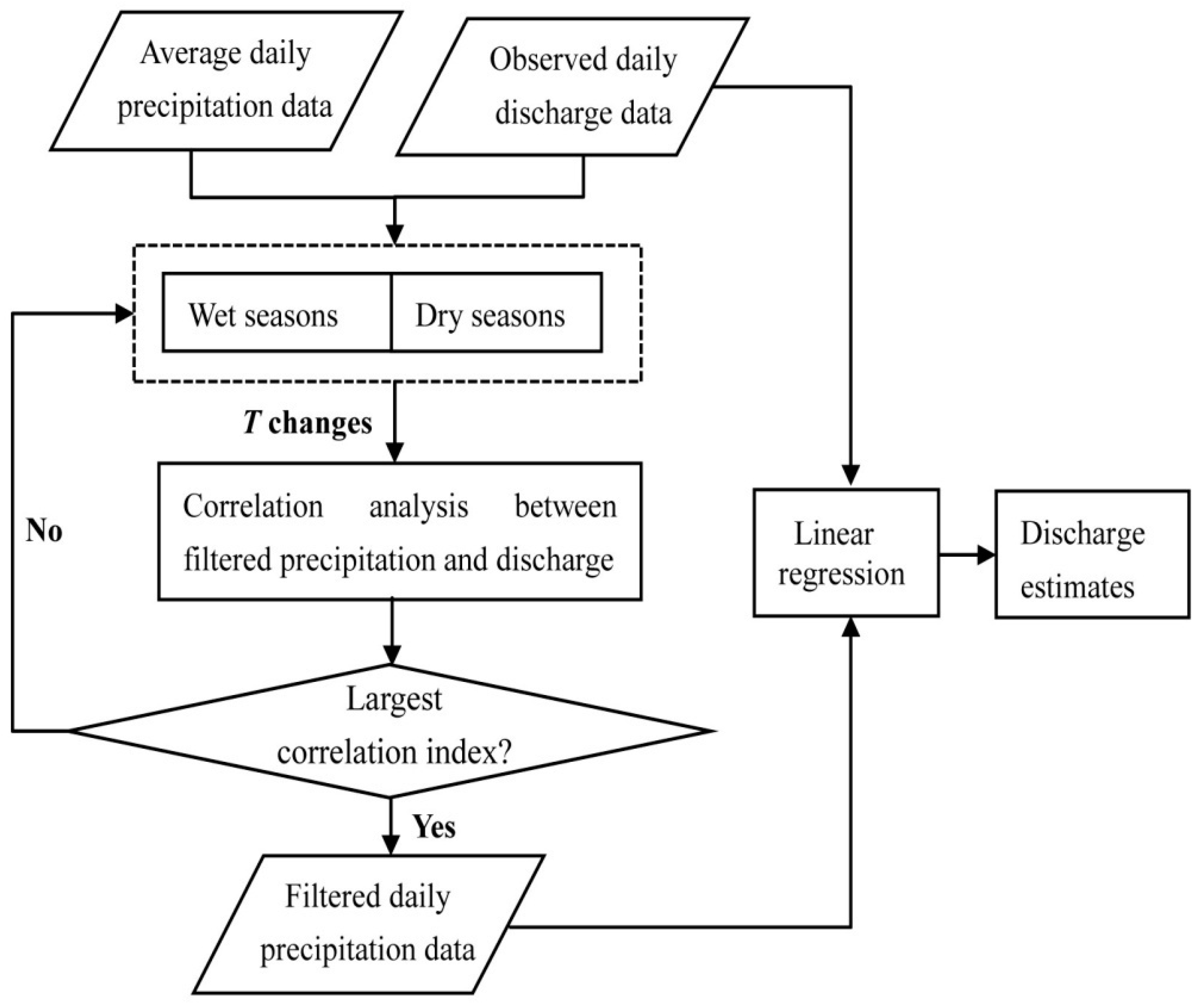 Remotesensing 12 02103 g003 Remotesensing 12 02103 g003