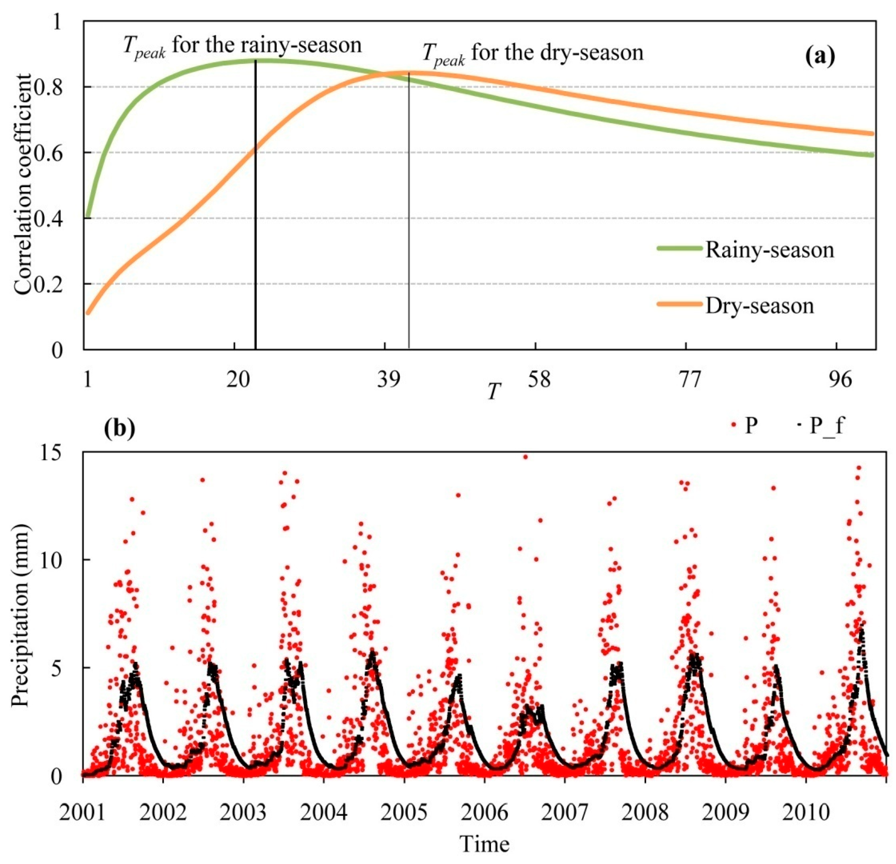 Remotesensing 12 02103 g005 Remotesensing 12 02103 g005