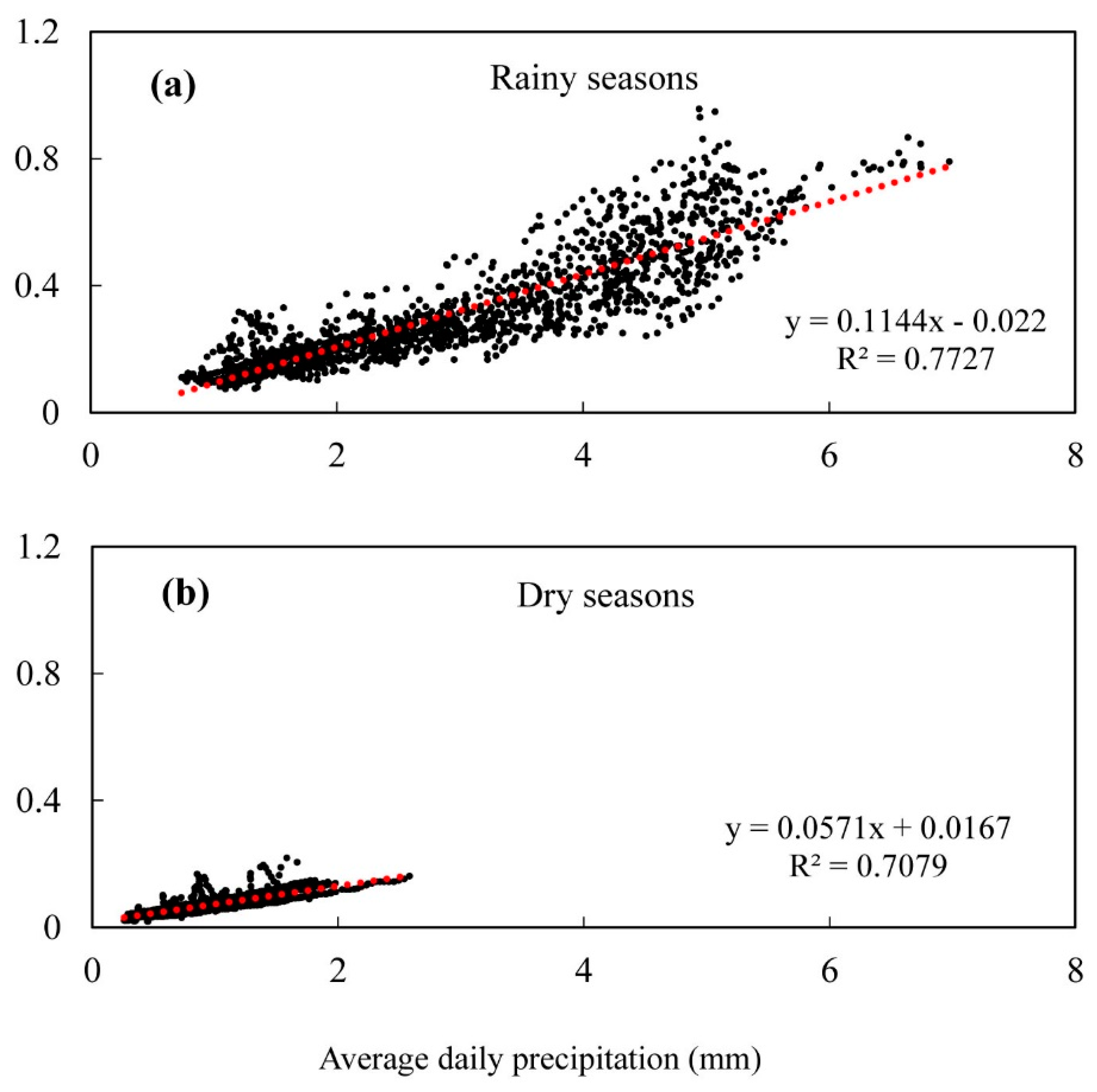 Remotesensing 12 02103 g006 Remotesensing 12 02103 g006