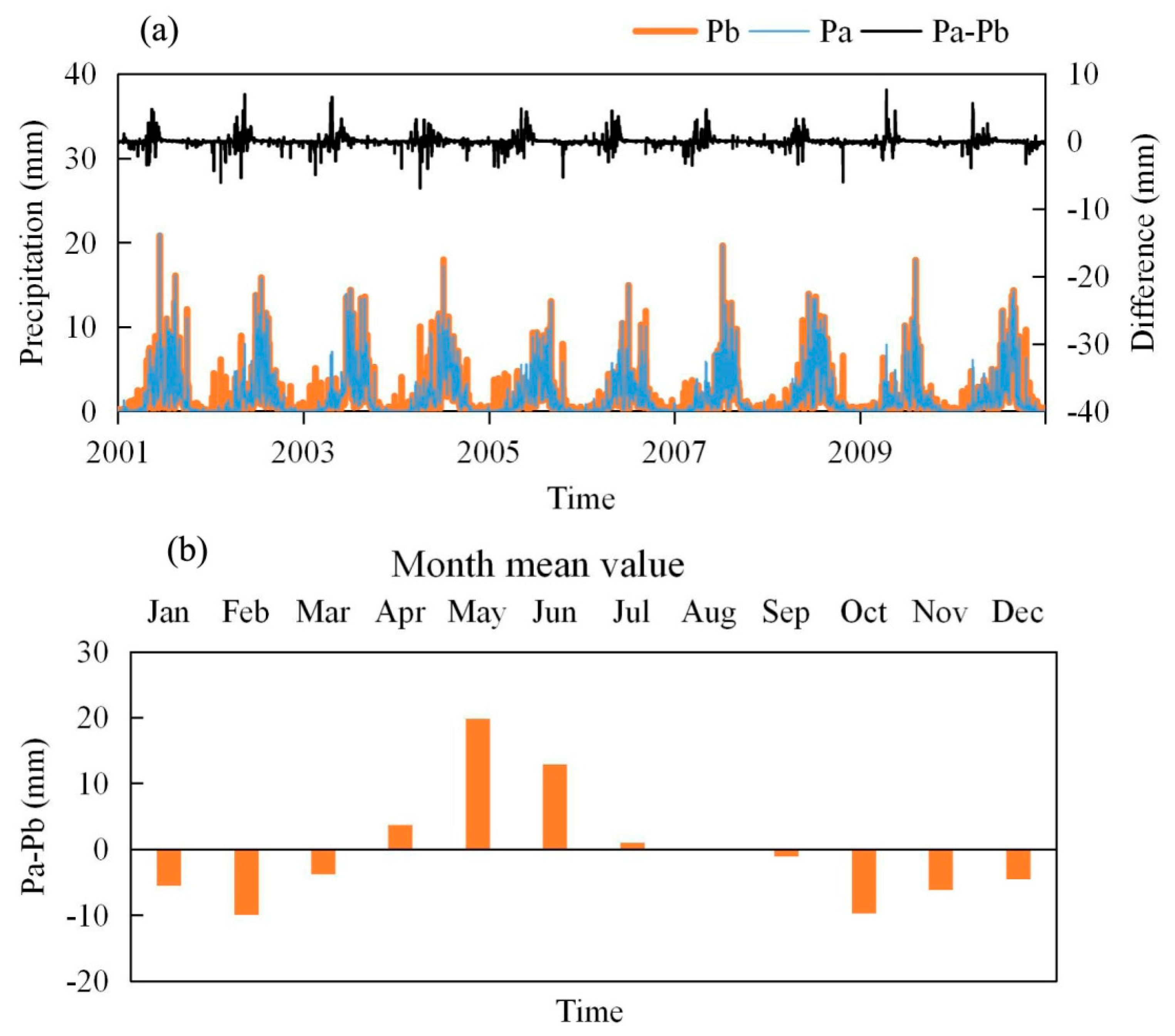 Remotesensing 12 02103 g011 Remotesensing 12 02103 g011