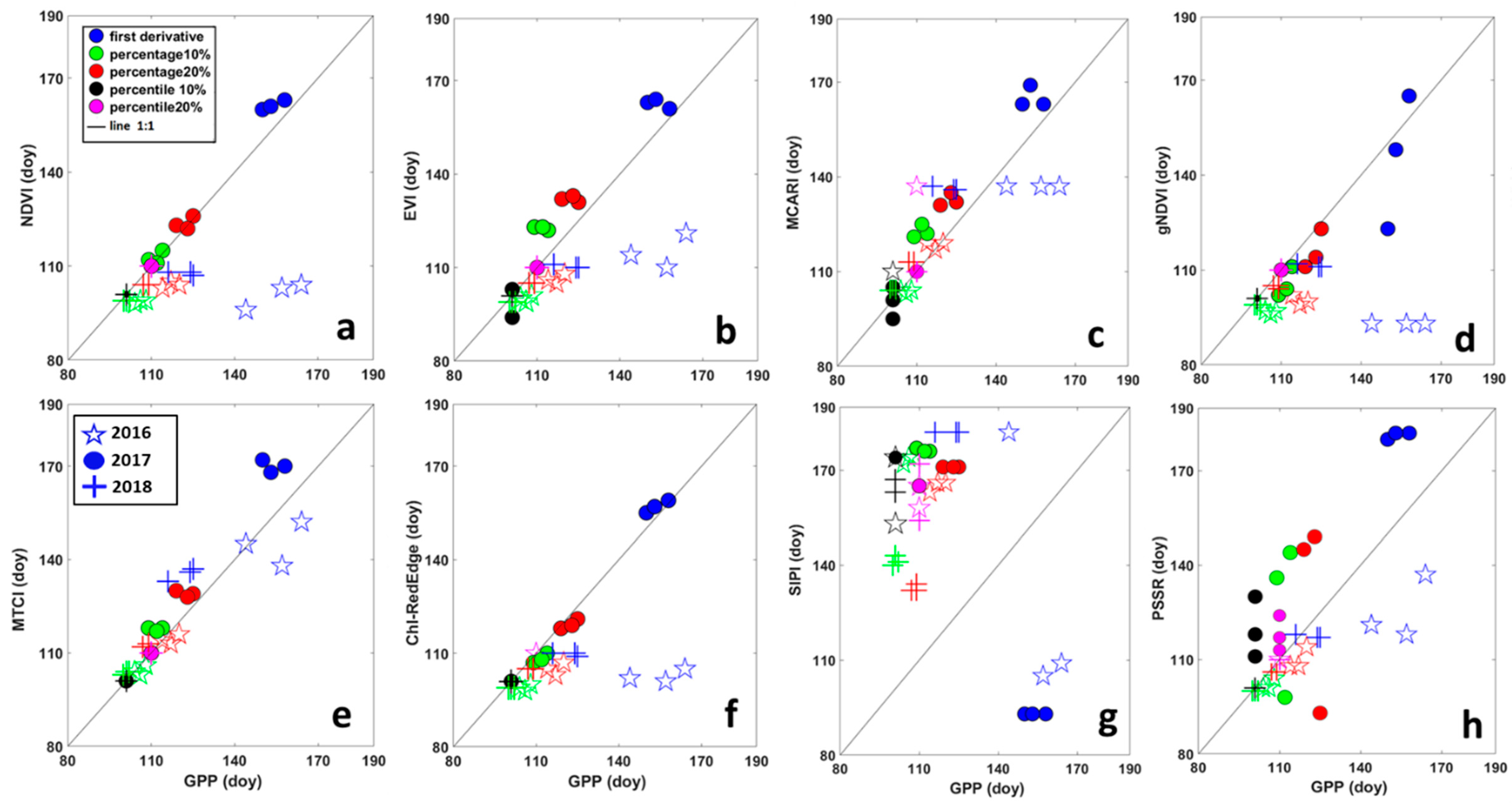 Remotesensing 12 02104 g004 Remotesensing 12 02104 g004