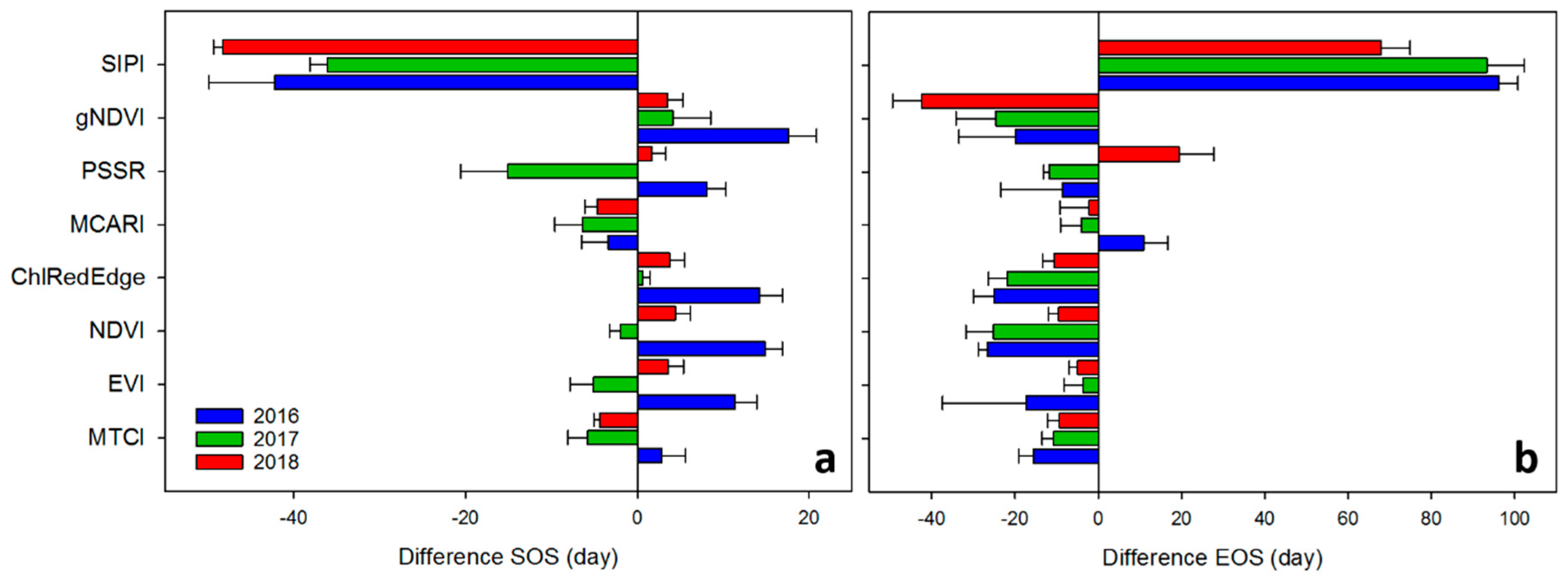 Remotesensing 12 02104 g006 Remotesensing 12 02104 g006