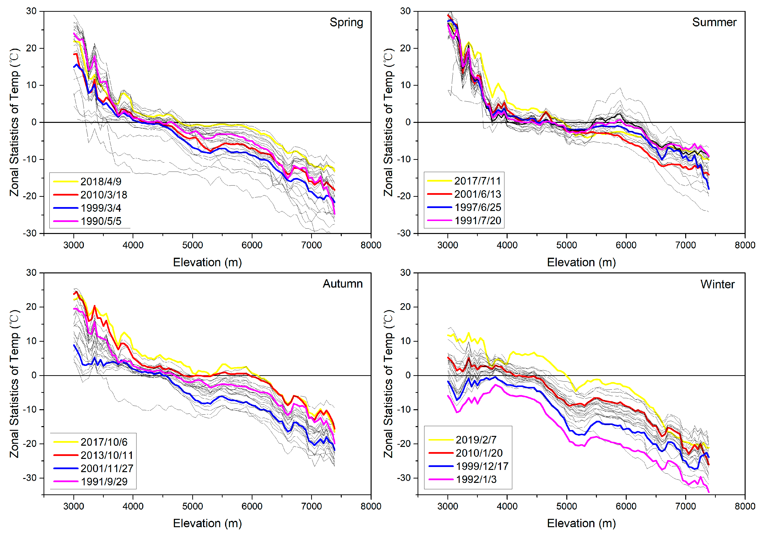 Remotesensing 12 02105 g005 Remotesensing 12 02105 g005