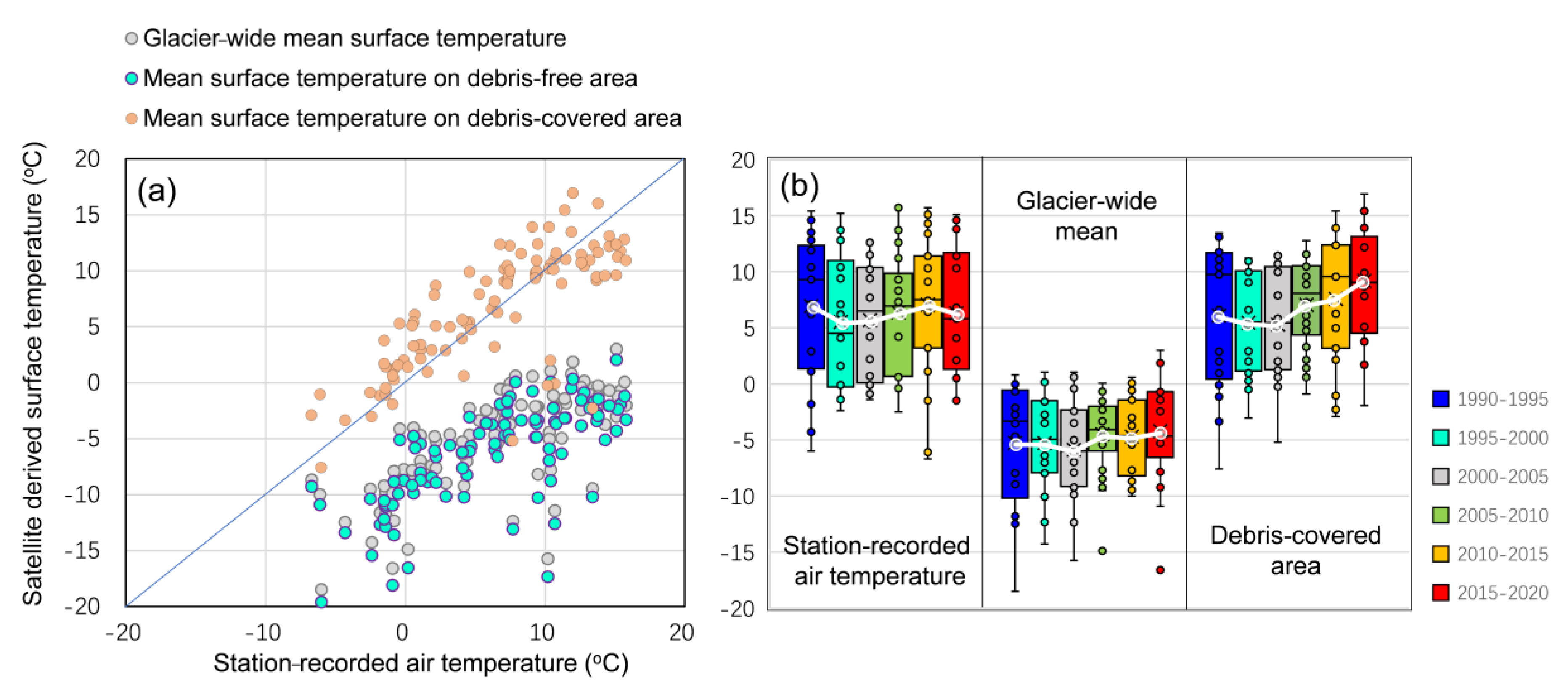 Remotesensing 12 02105 g008 Remotesensing 12 02105 g008