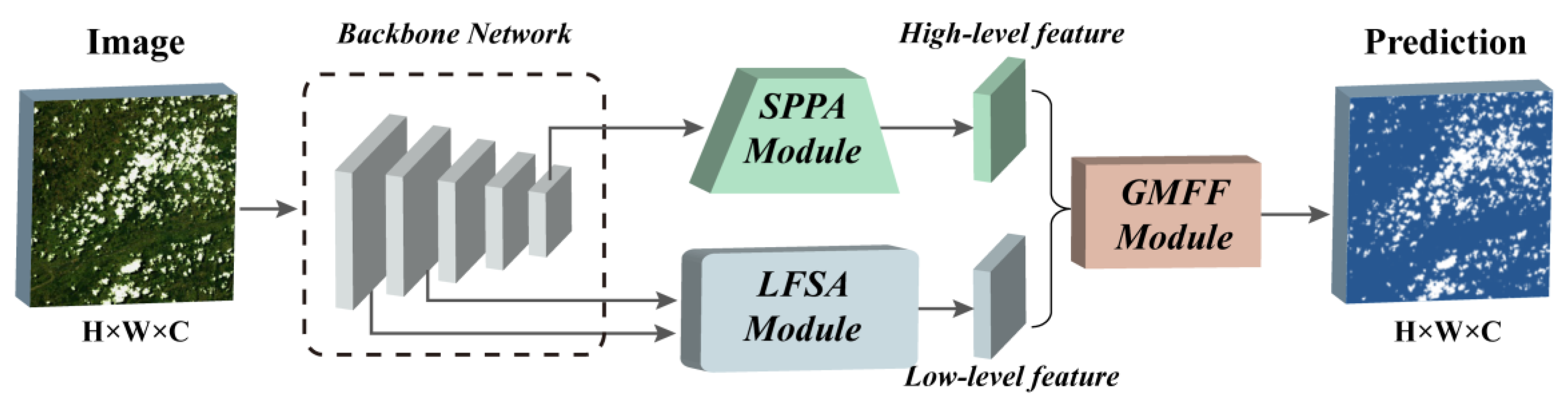 Remotesensing 12 02106 g001 Remotesensing 12 02106 g001