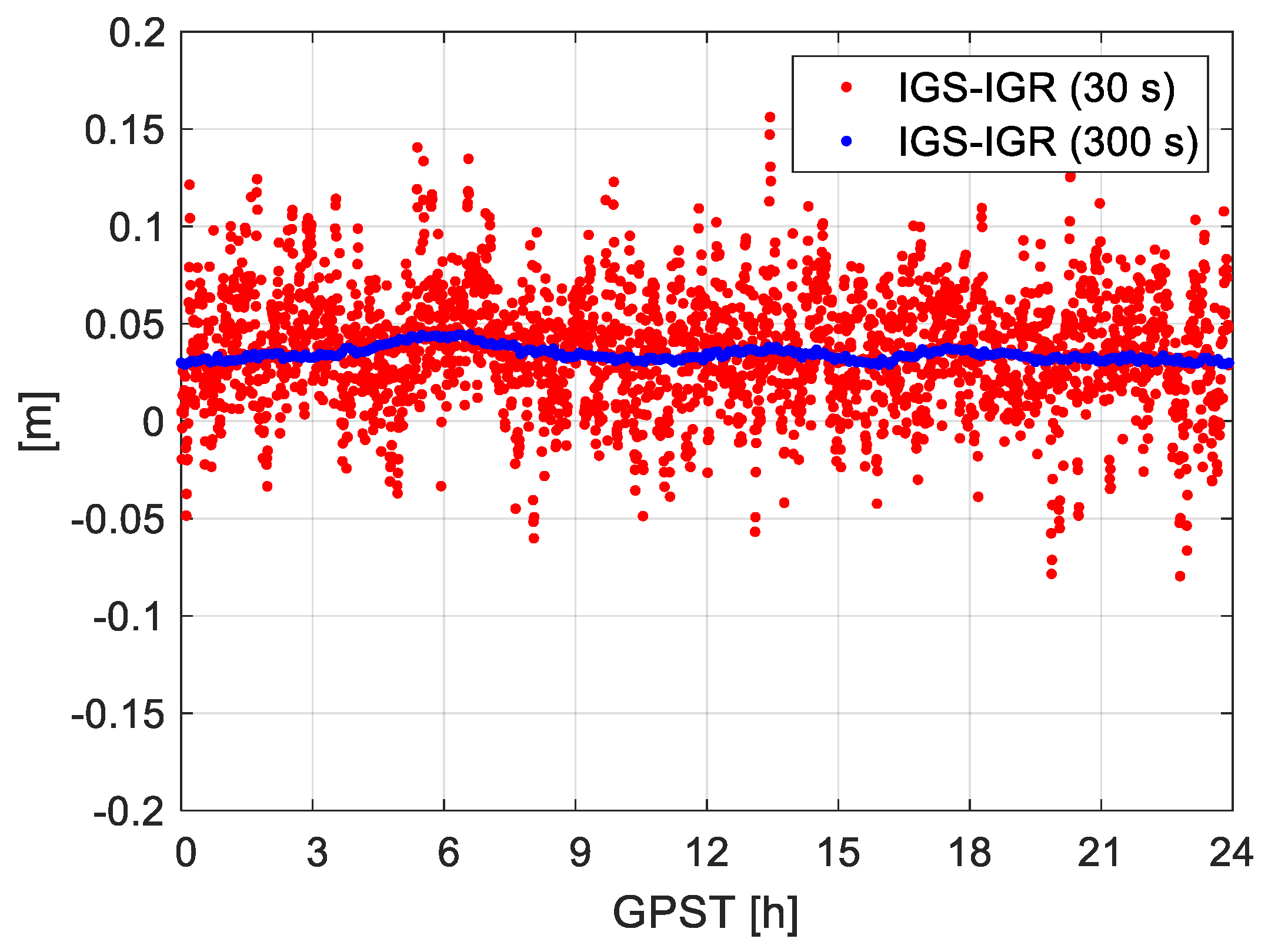 Remotesensing 12 02107 g007 Remotesensing 12 02107 g007