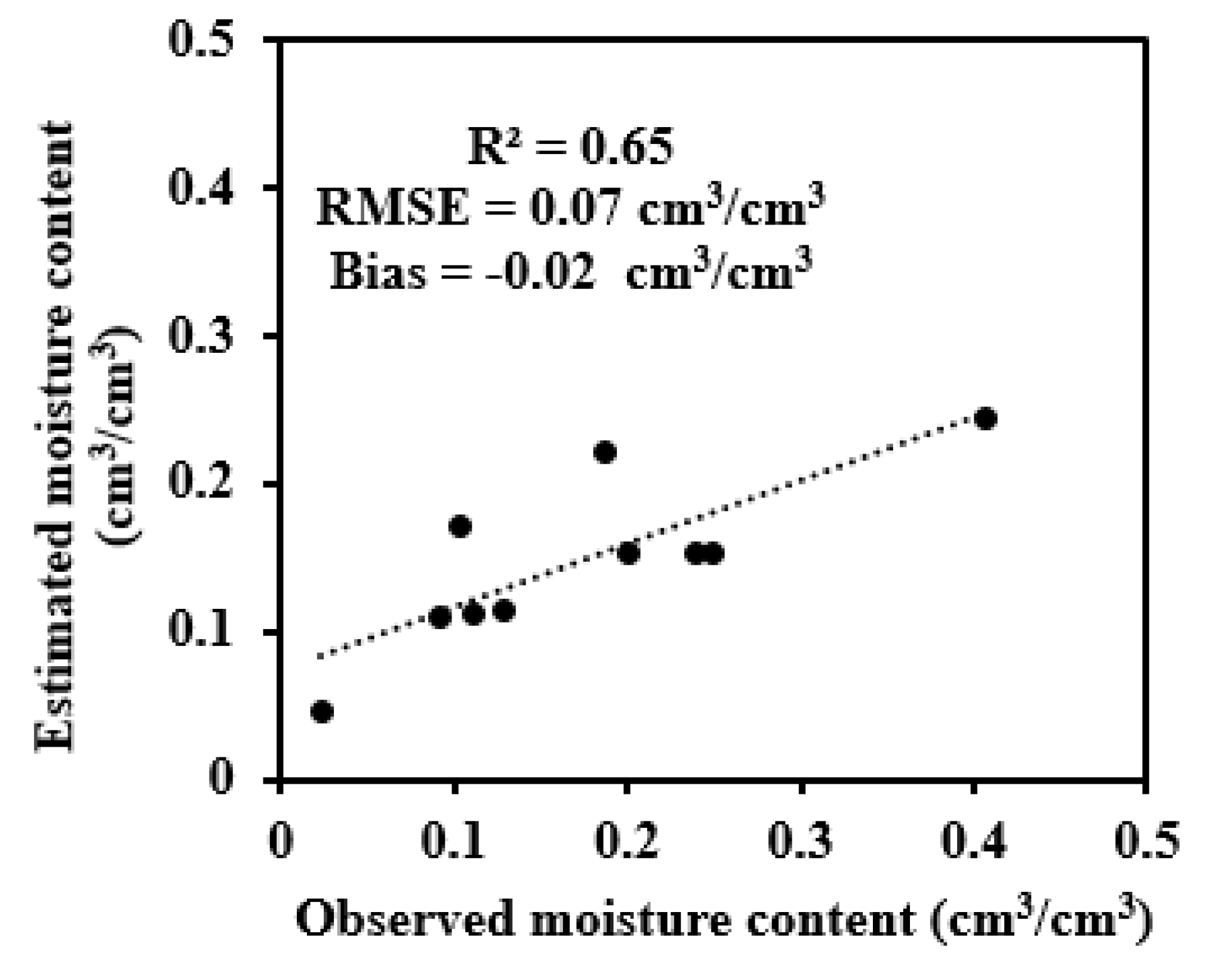 Remotesensing 12 02108 g005 Remotesensing 12 02108 g005